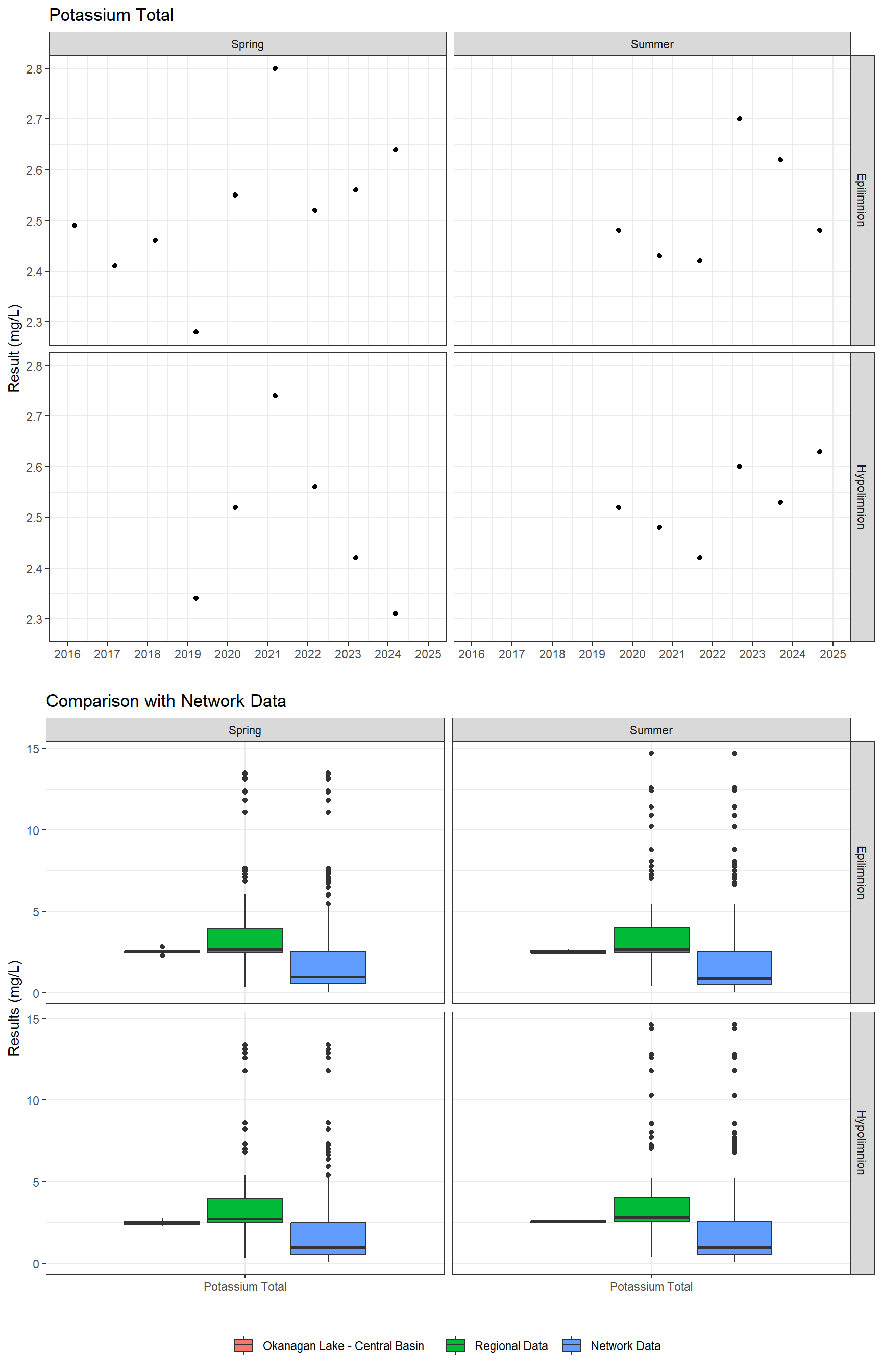 Series of plots showing results of major ions