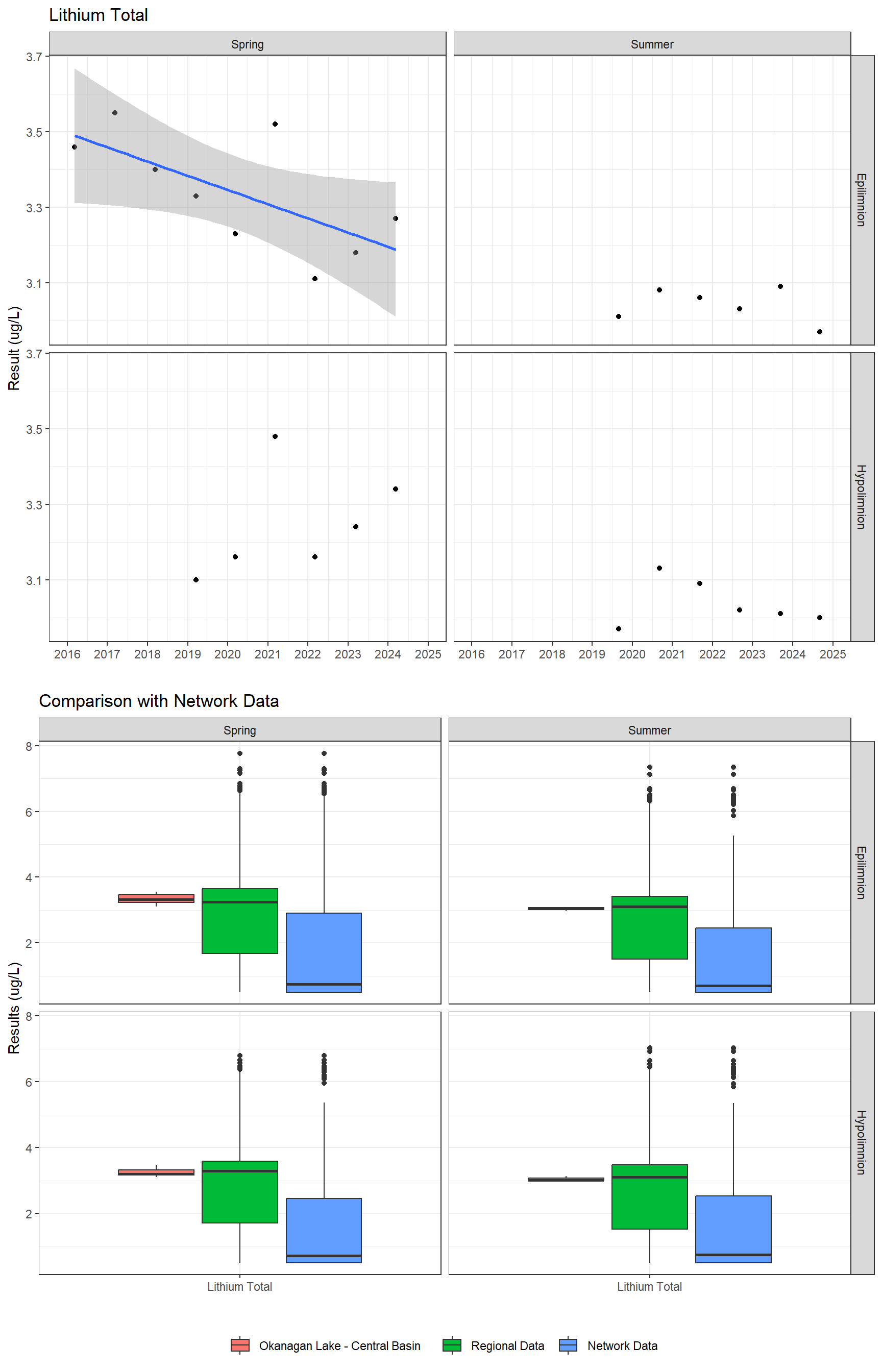 Series of plots showing results for total metals