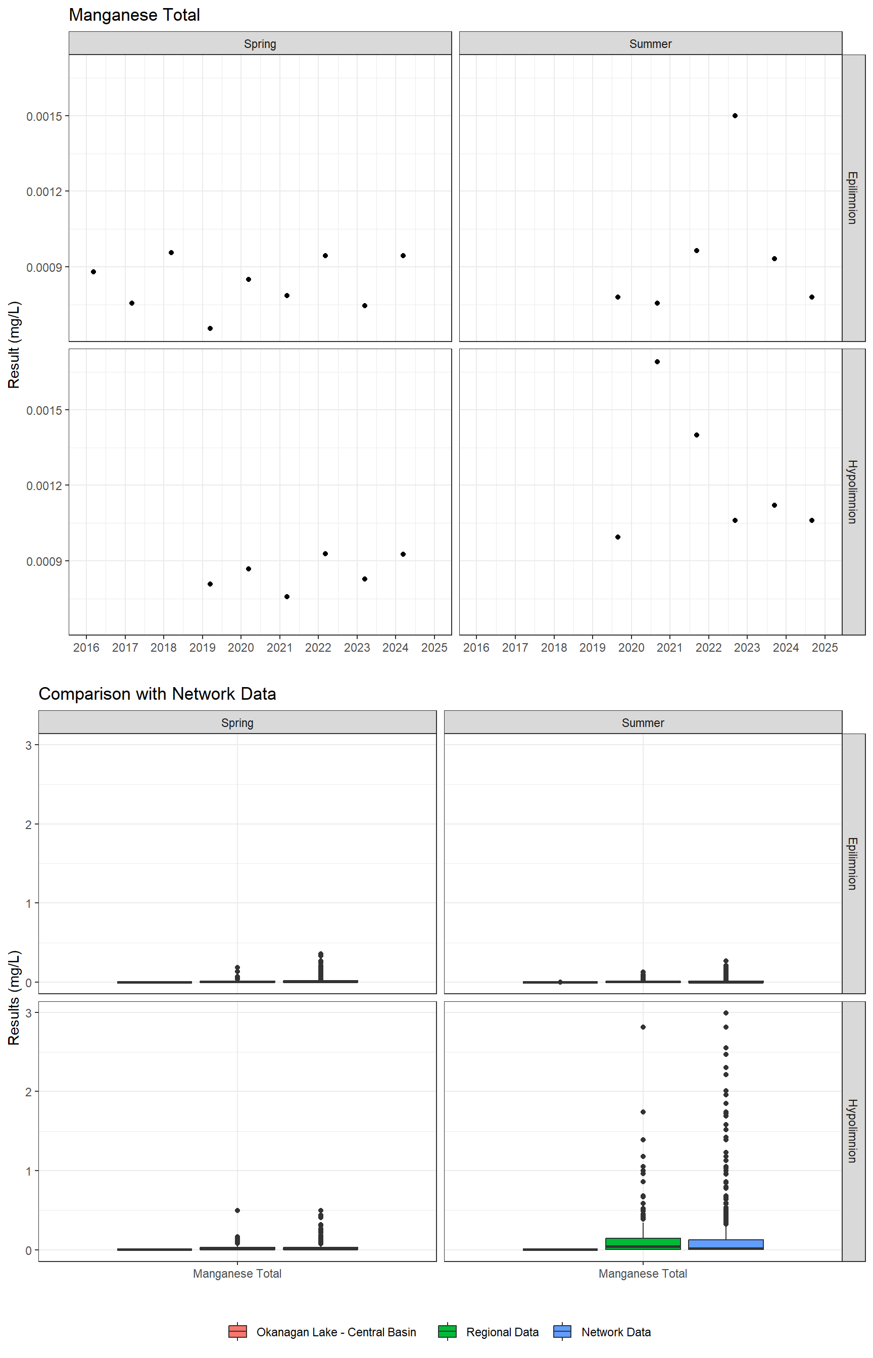 Series of plots showing results for total metals