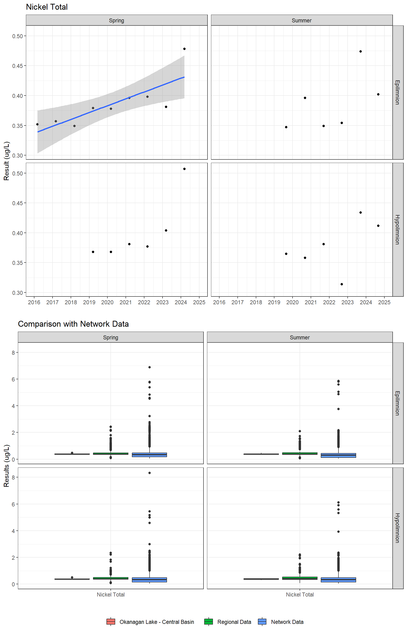 Series of plots showing results for total metals