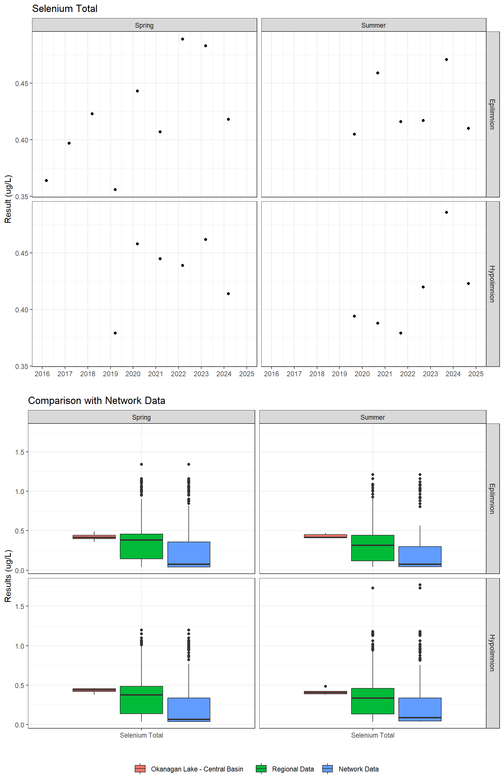 Series of plots showing results for total metals