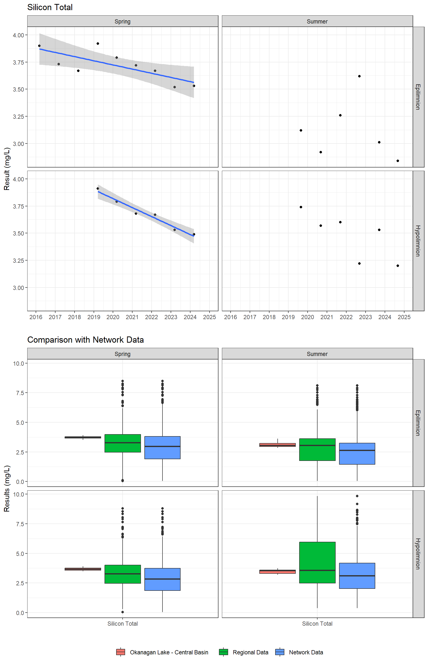 Series of plots showing results for total metals