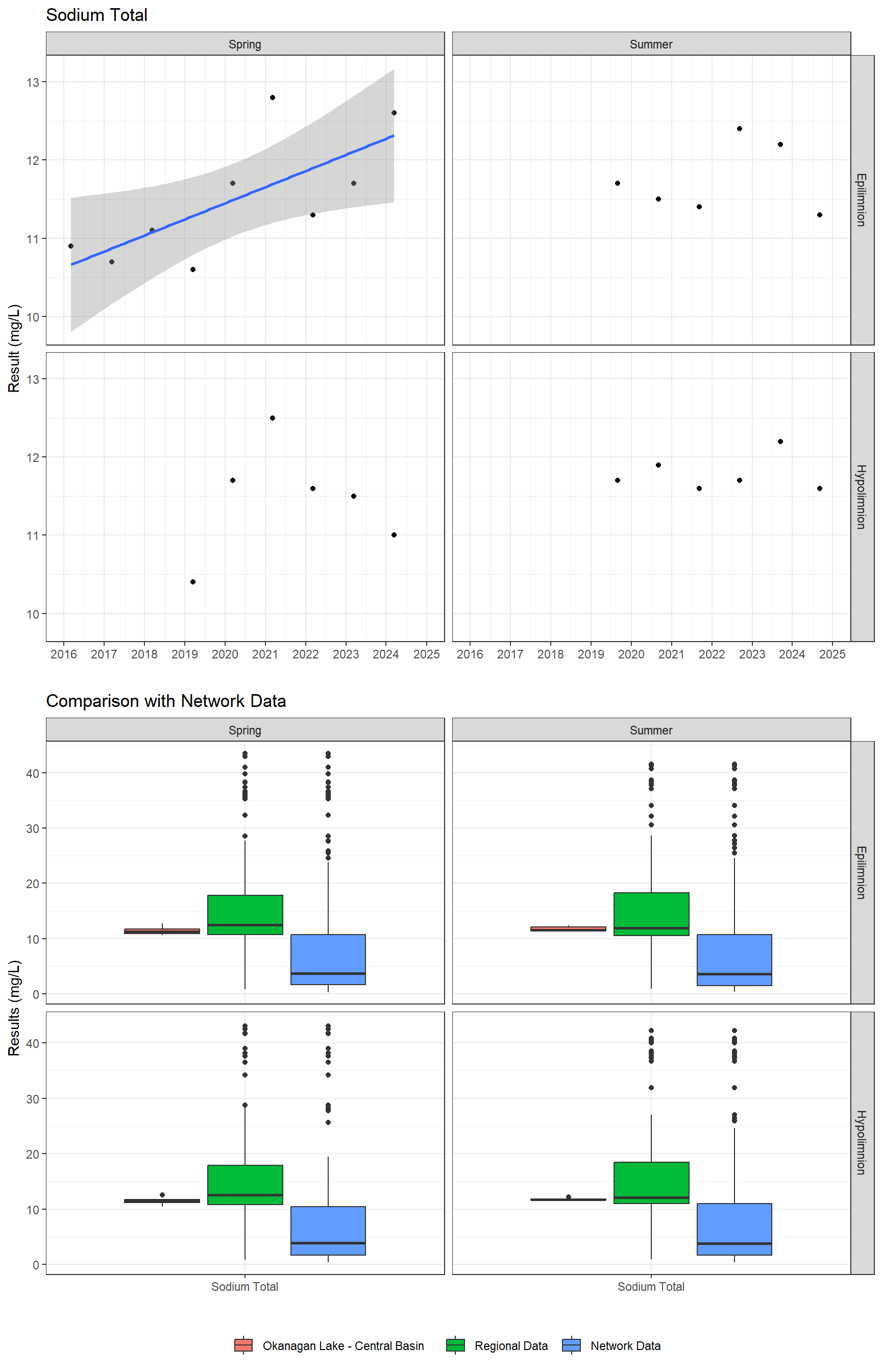 Series of plots showing results for total metals