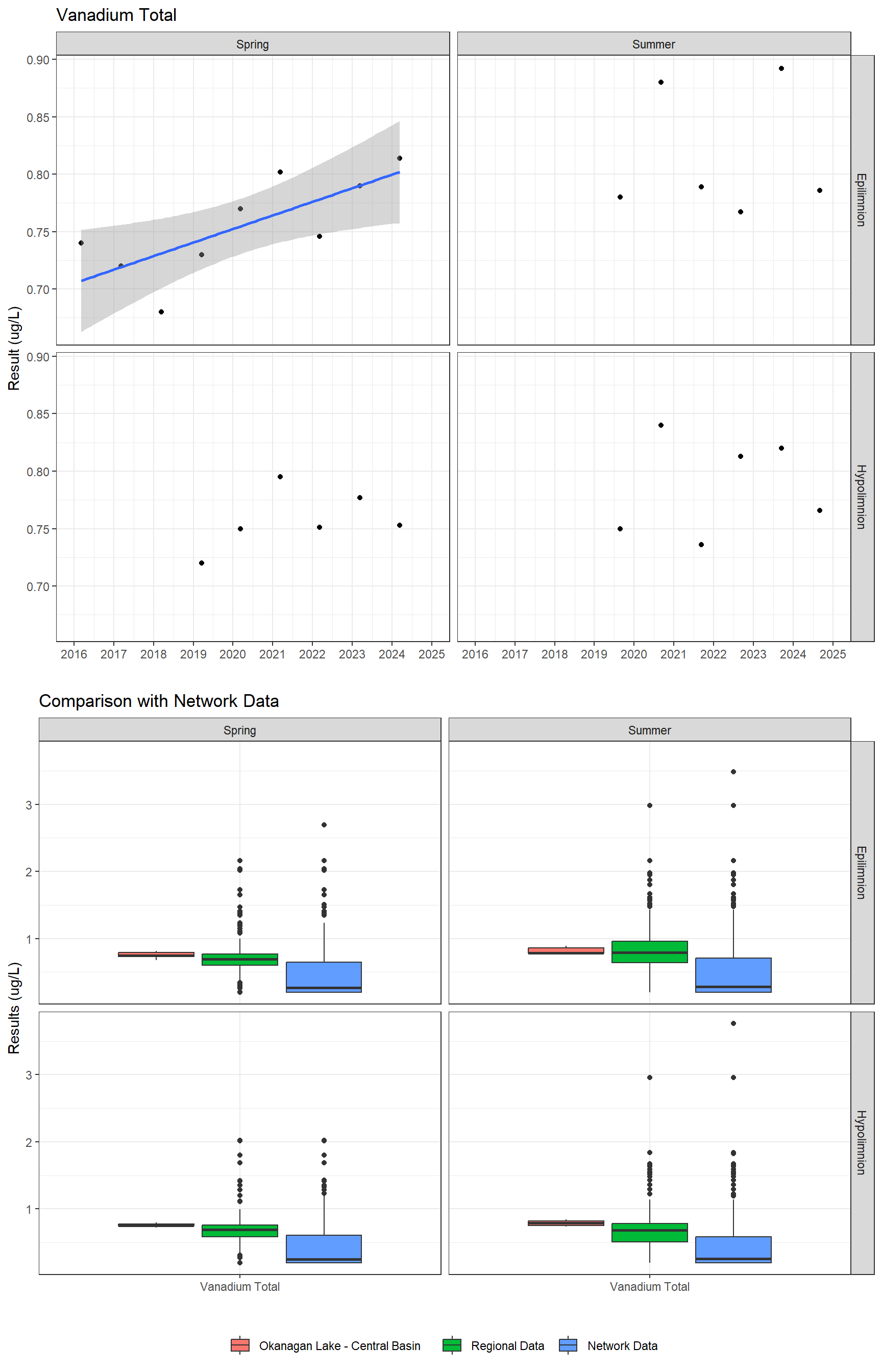 Series of plots showing results for total metals