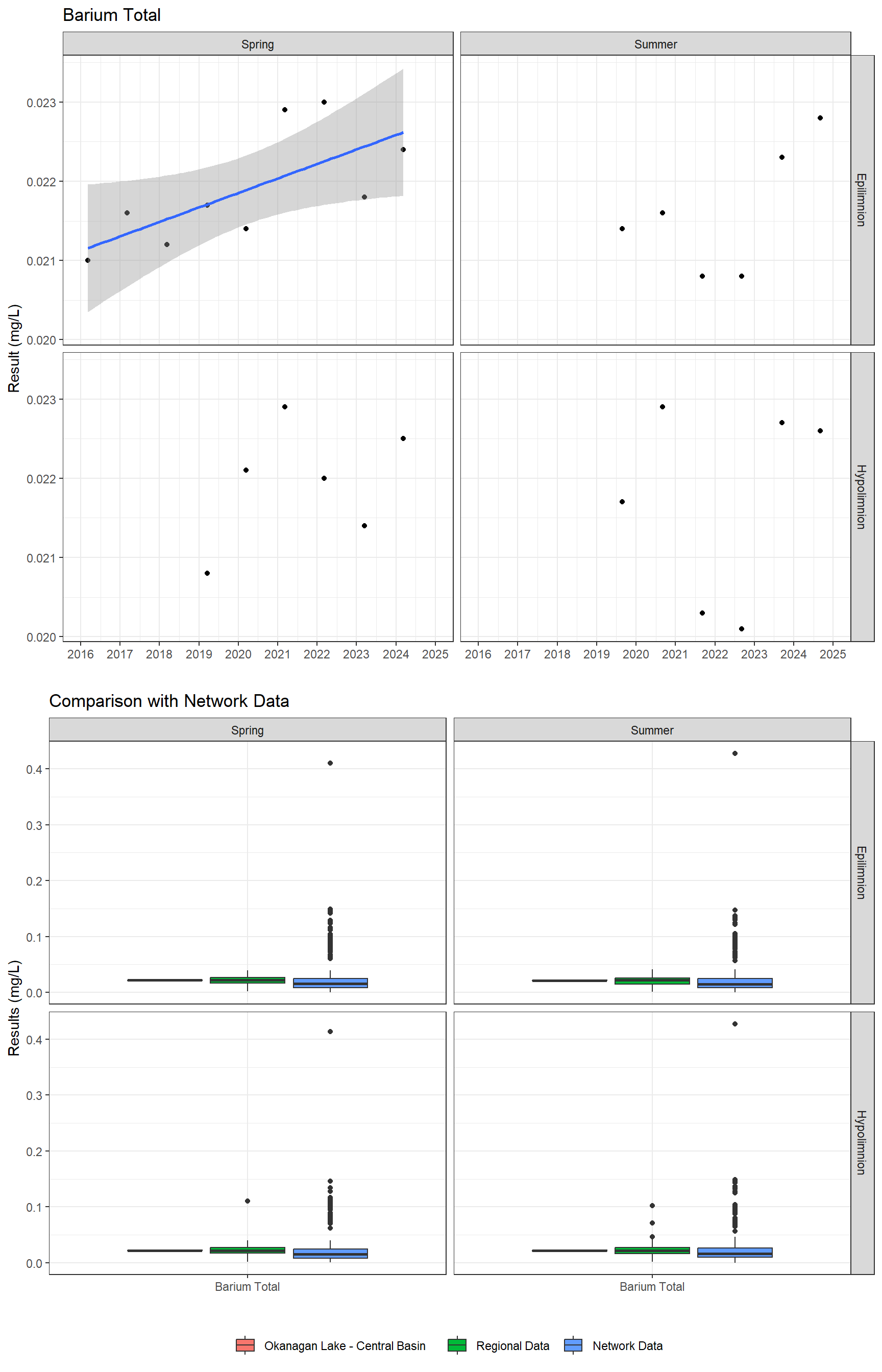 Series of plots showing results for total metals