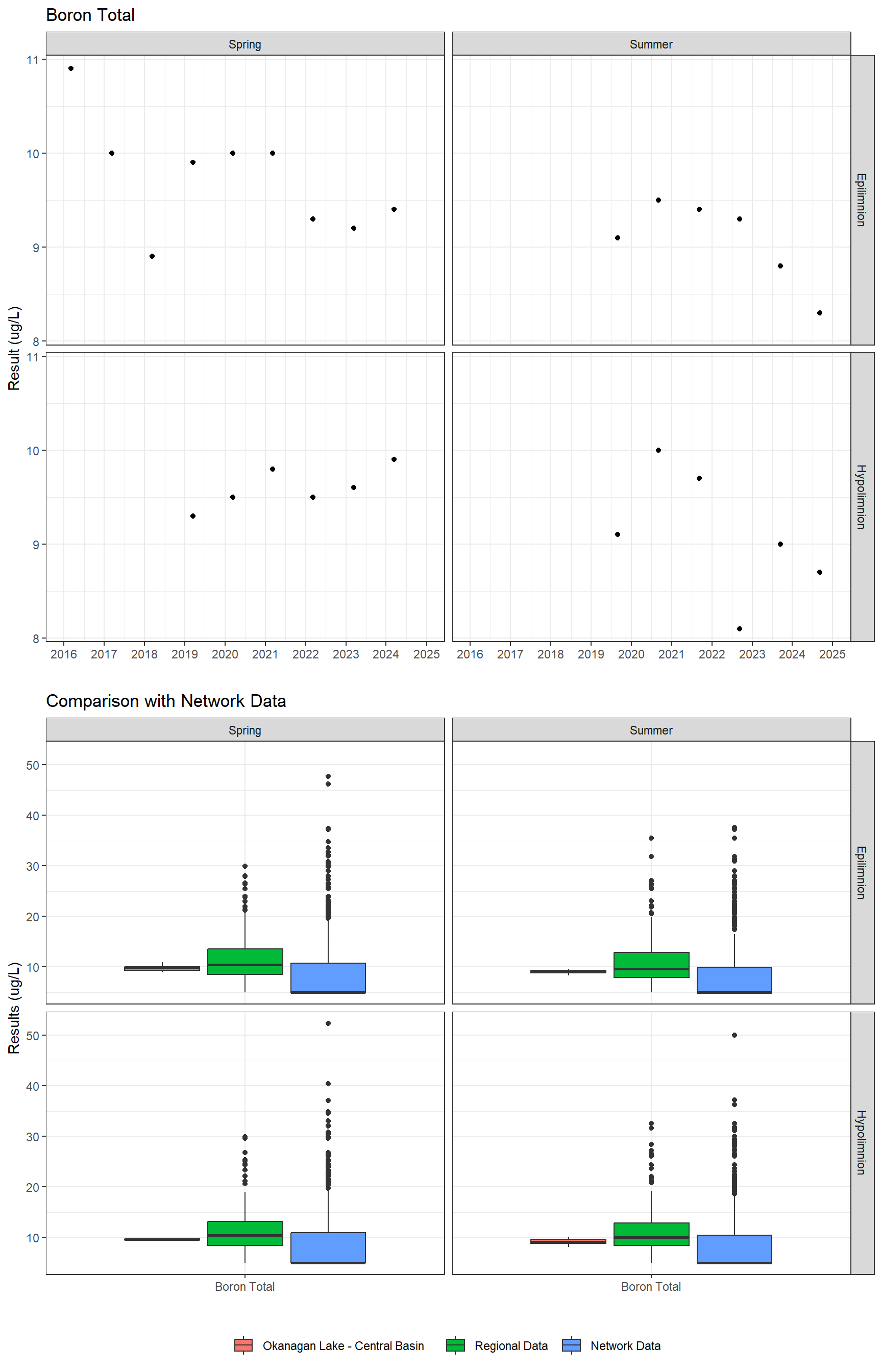 Series of plots showing results for total metals