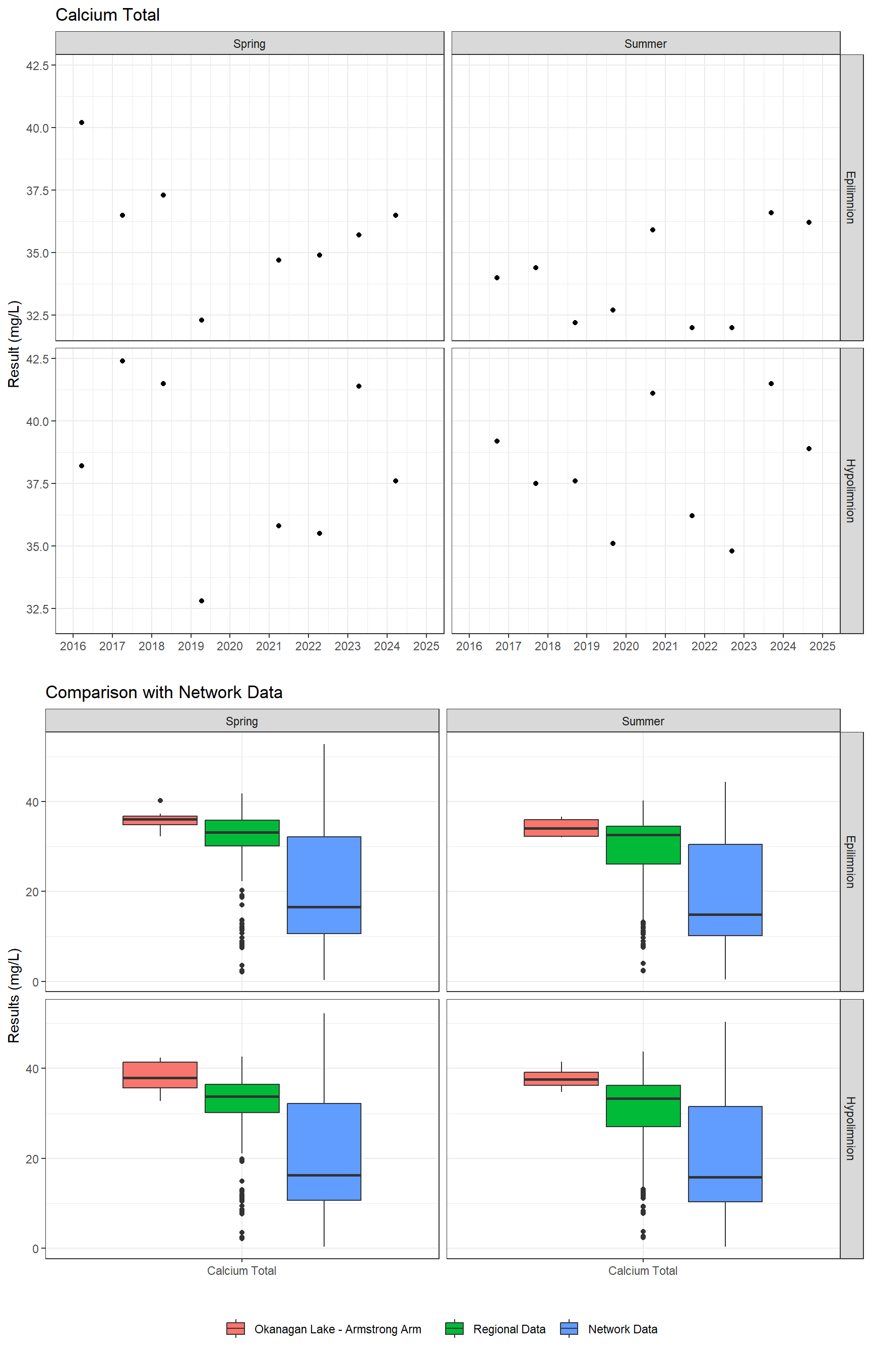 Series of plots showing results of major ions