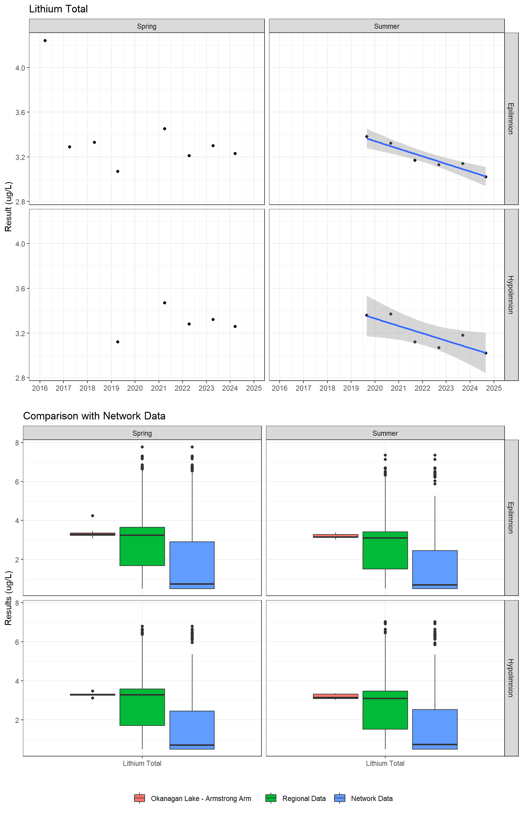 Series of plots showing results for total metals