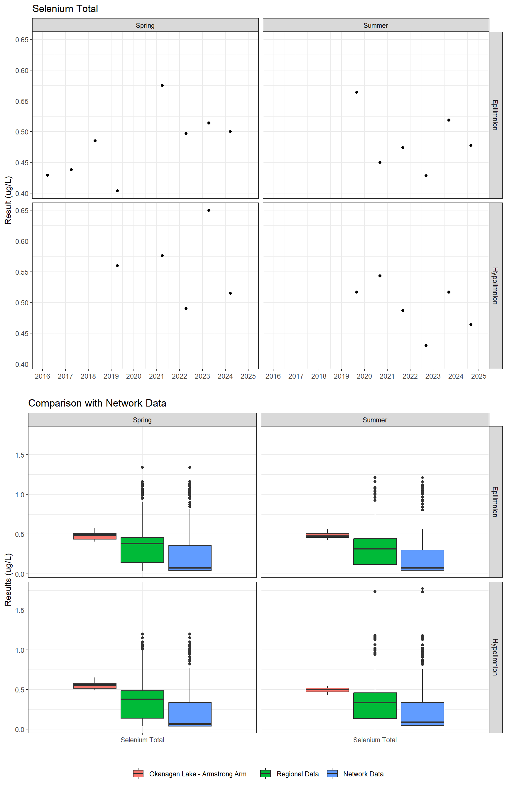 Series of plots showing results for total metals