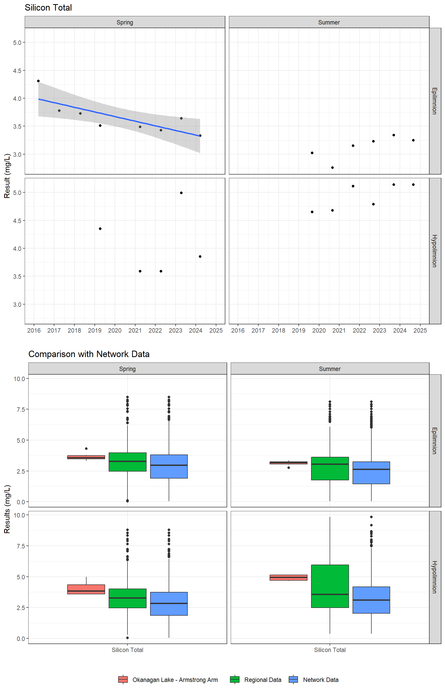 Series of plots showing results for total metals