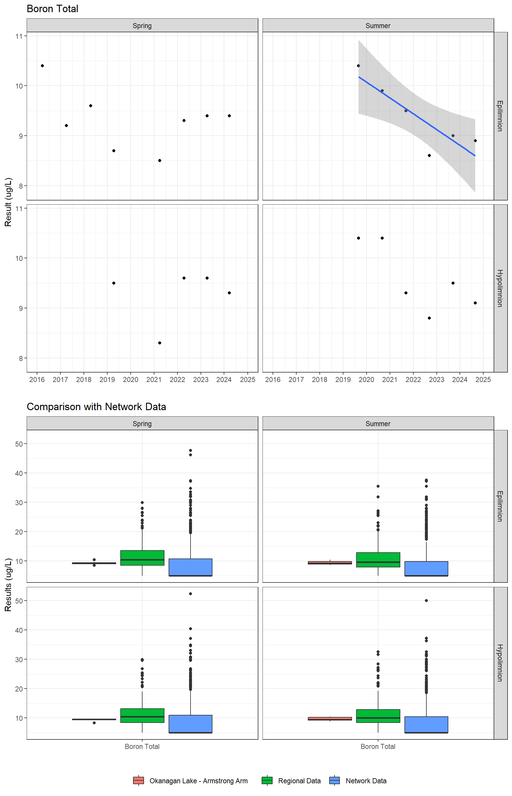 Series of plots showing results for total metals