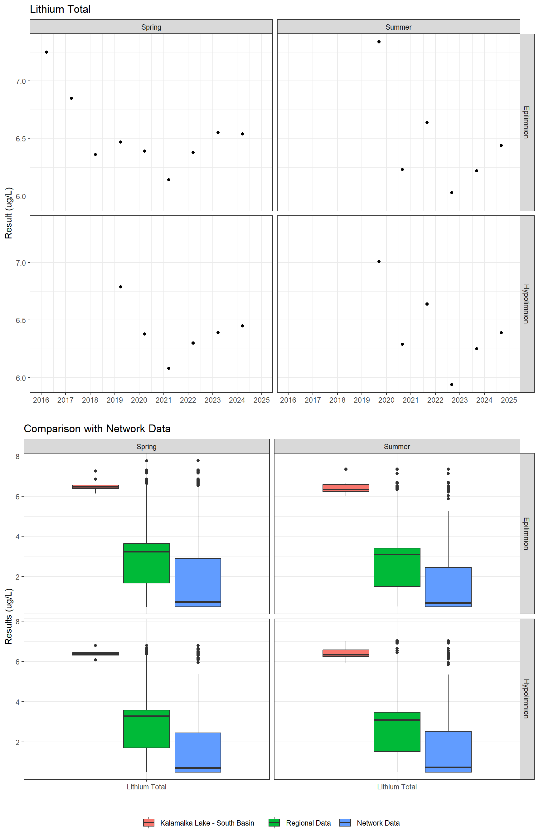 Series of plots showing results for total metals