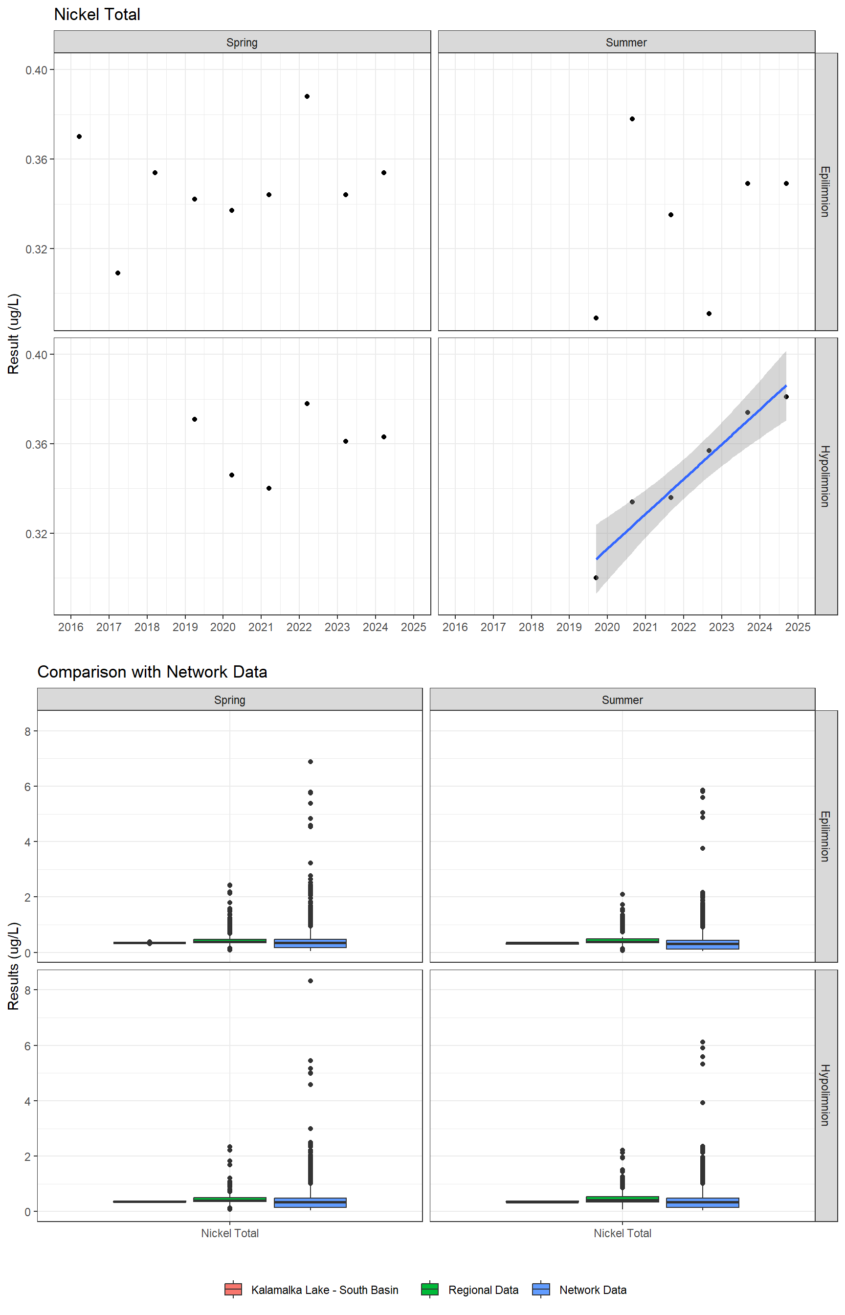 Series of plots showing results for total metals