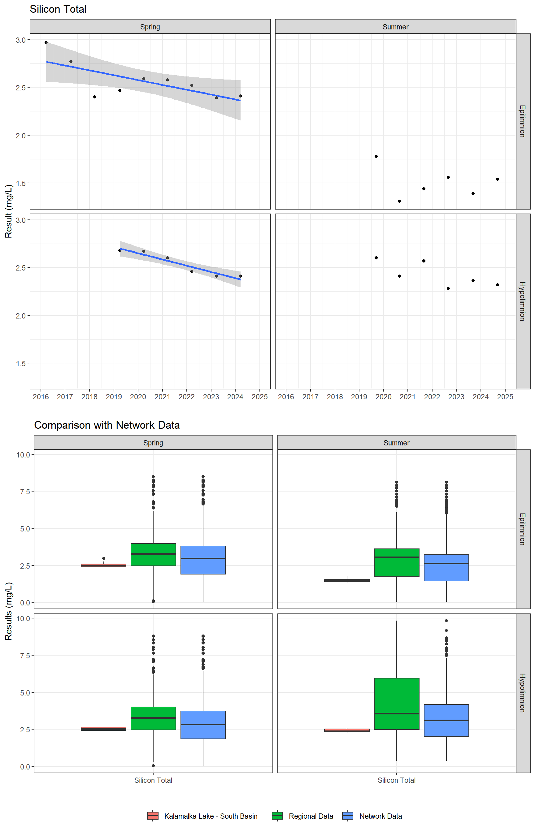 Series of plots showing results for total metals