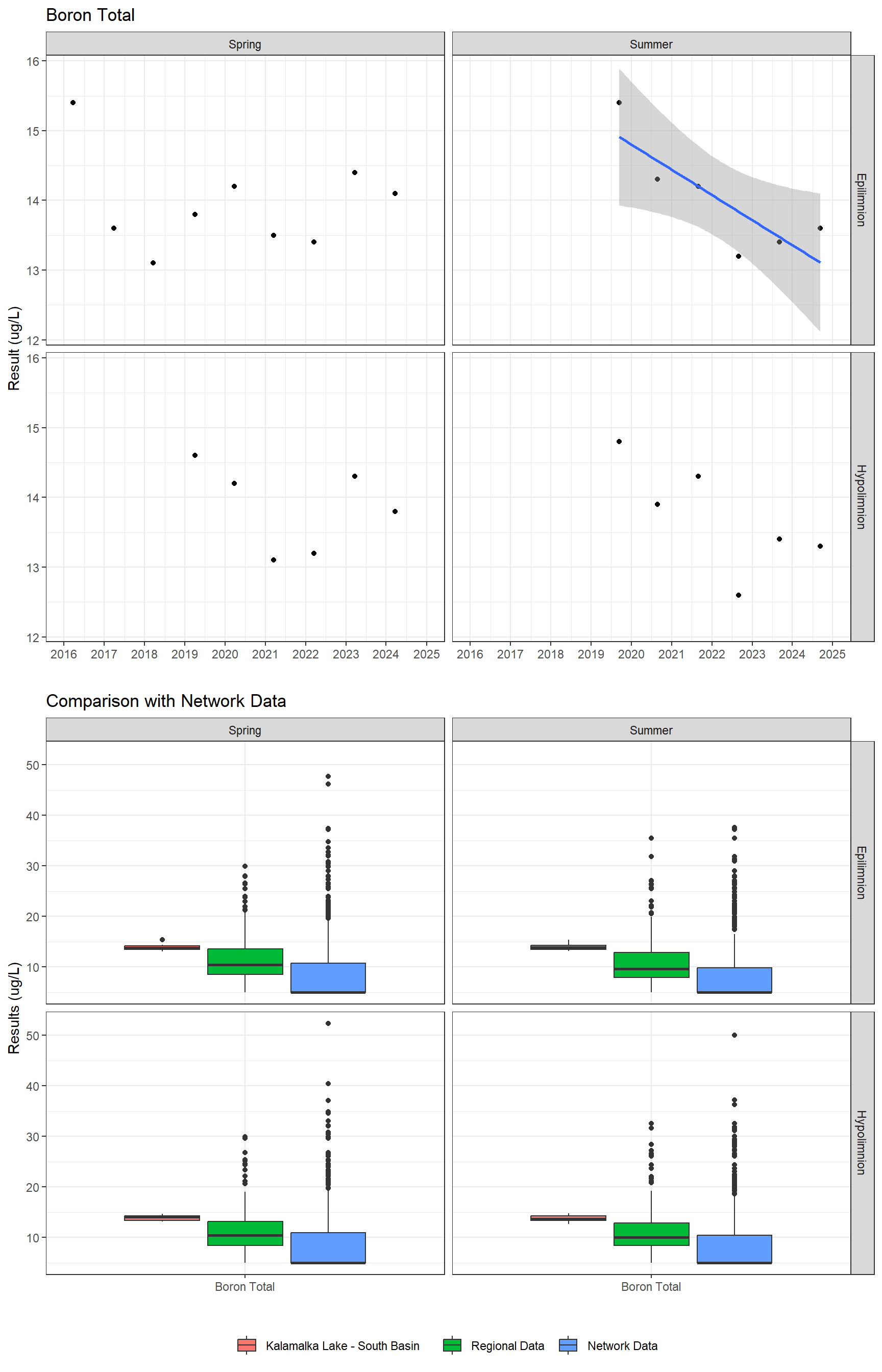 Series of plots showing results for total metals