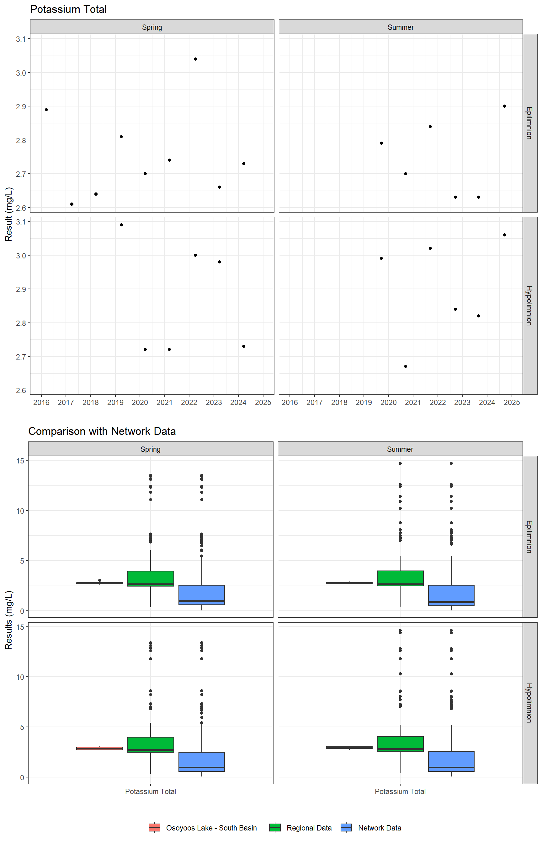 Series of plots showing results of major ions