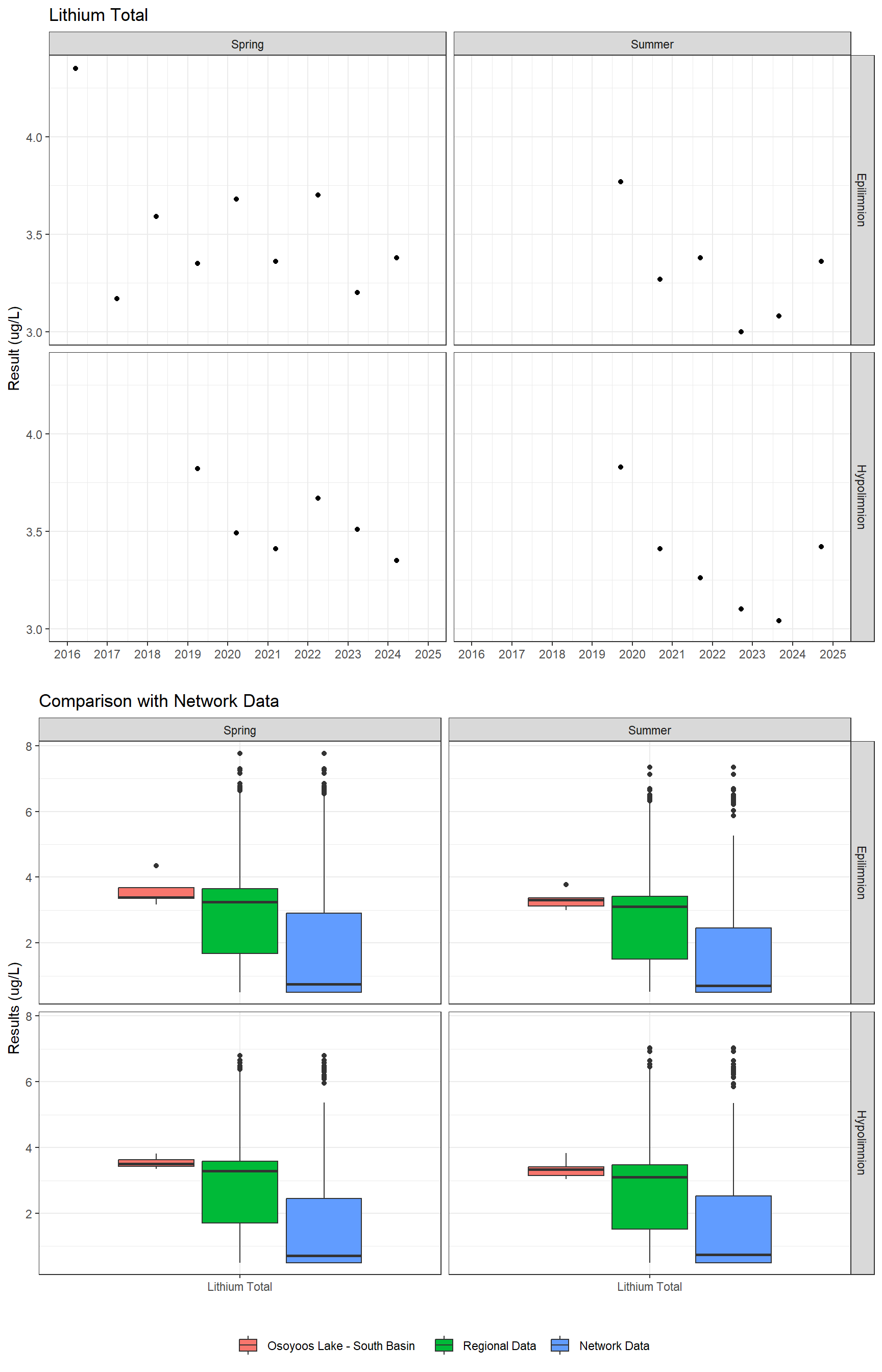 Series of plots showing results for total metals