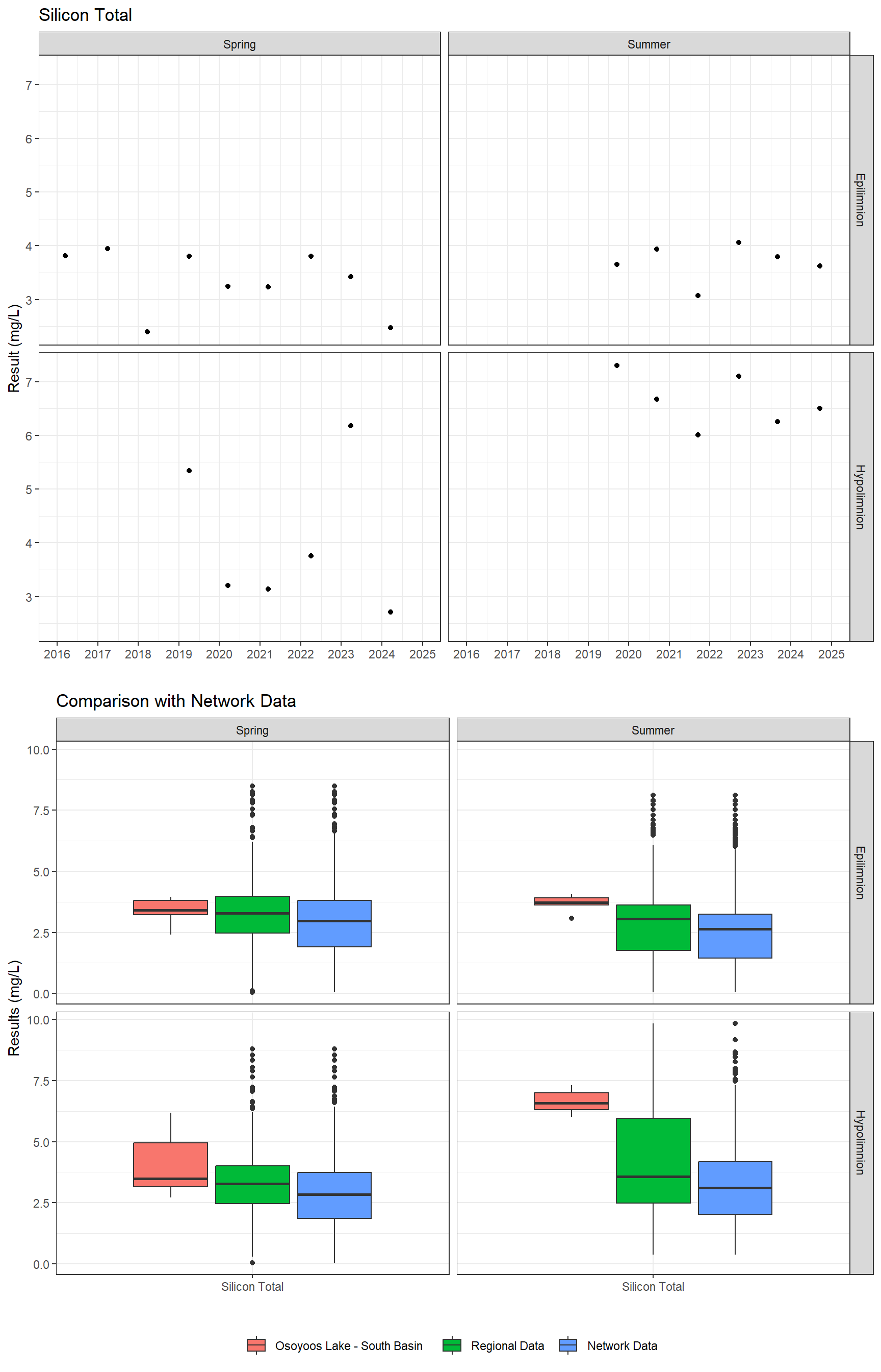 Series of plots showing results for total metals