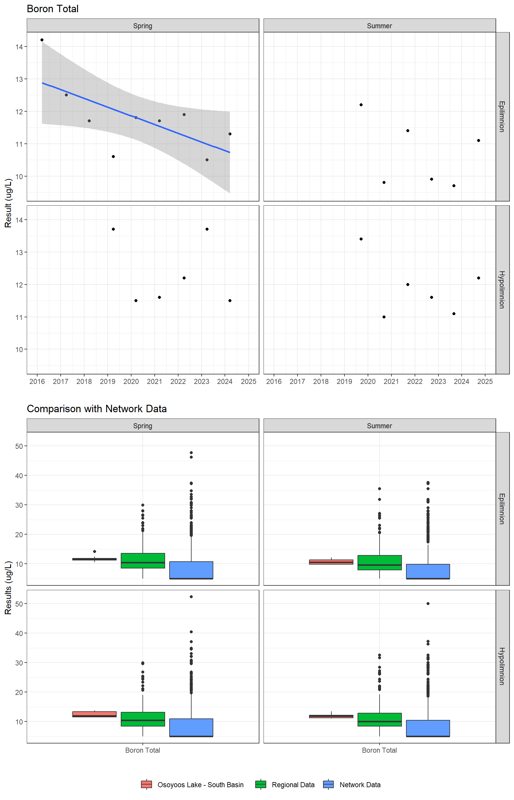 Series of plots showing results for total metals