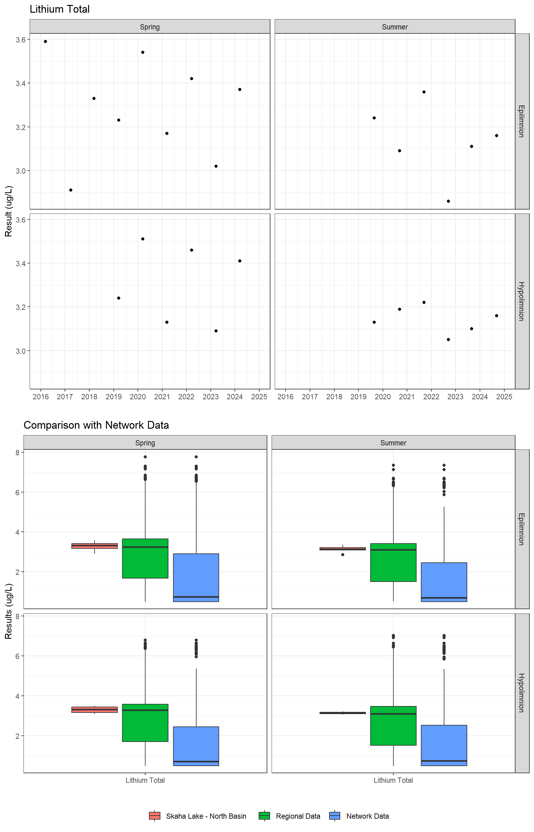 Series of plots showing results for total metals