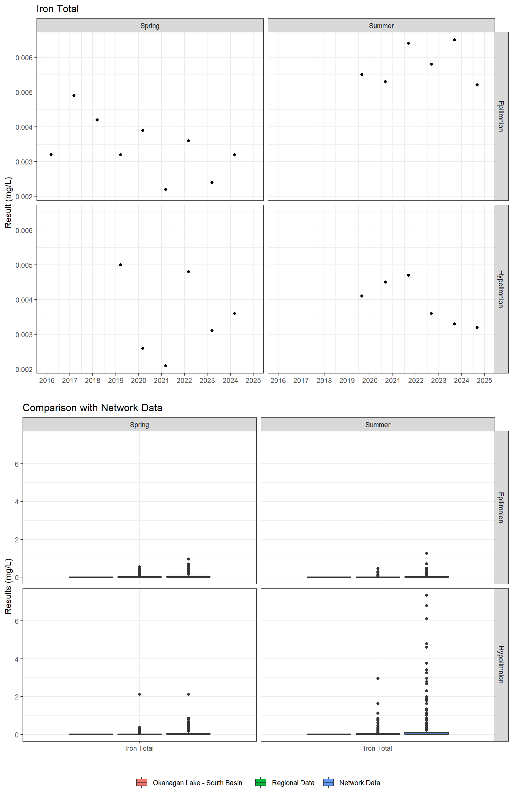 Series of plots showing results for total metals