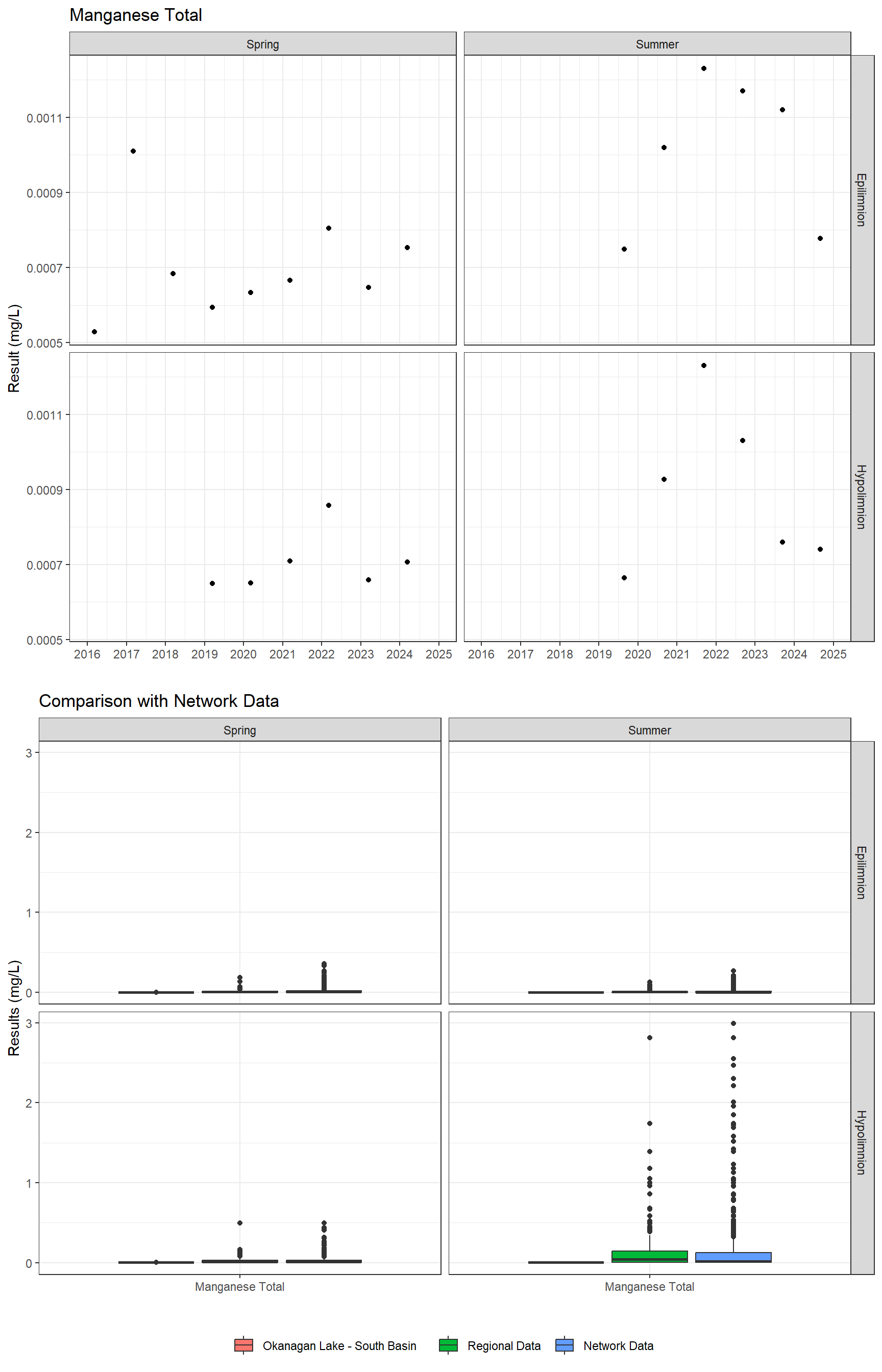 Series of plots showing results for total metals