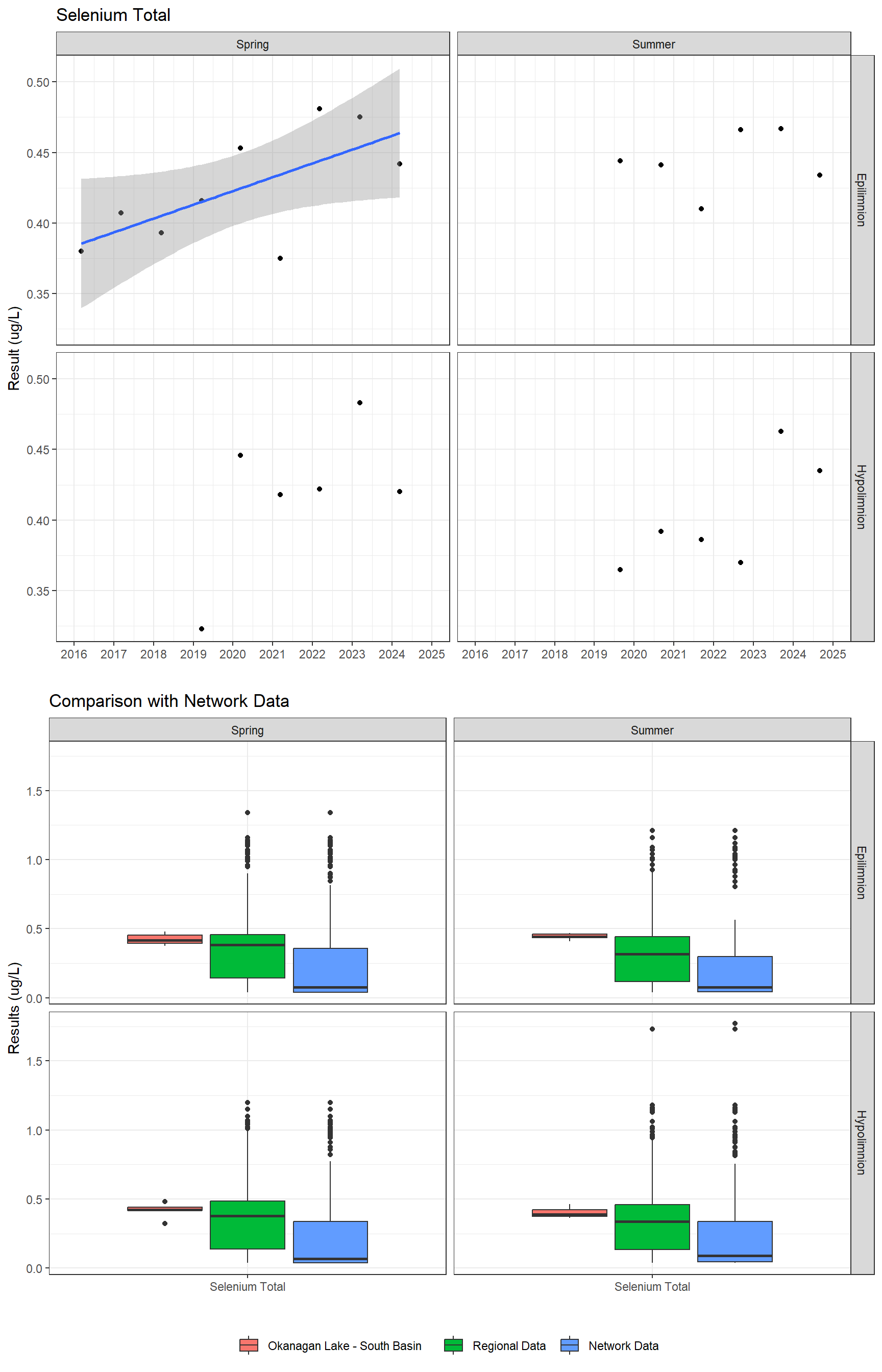 Series of plots showing results for total metals