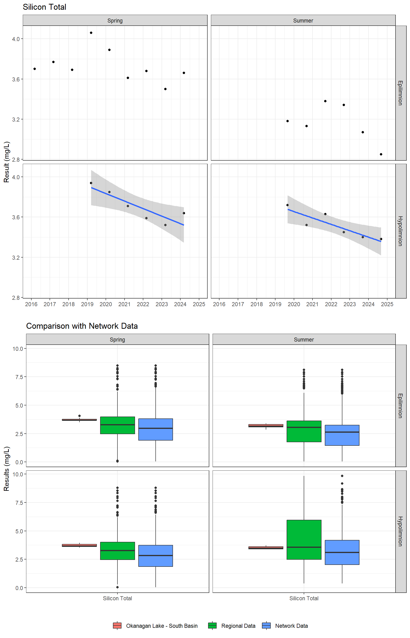 Series of plots showing results for total metals