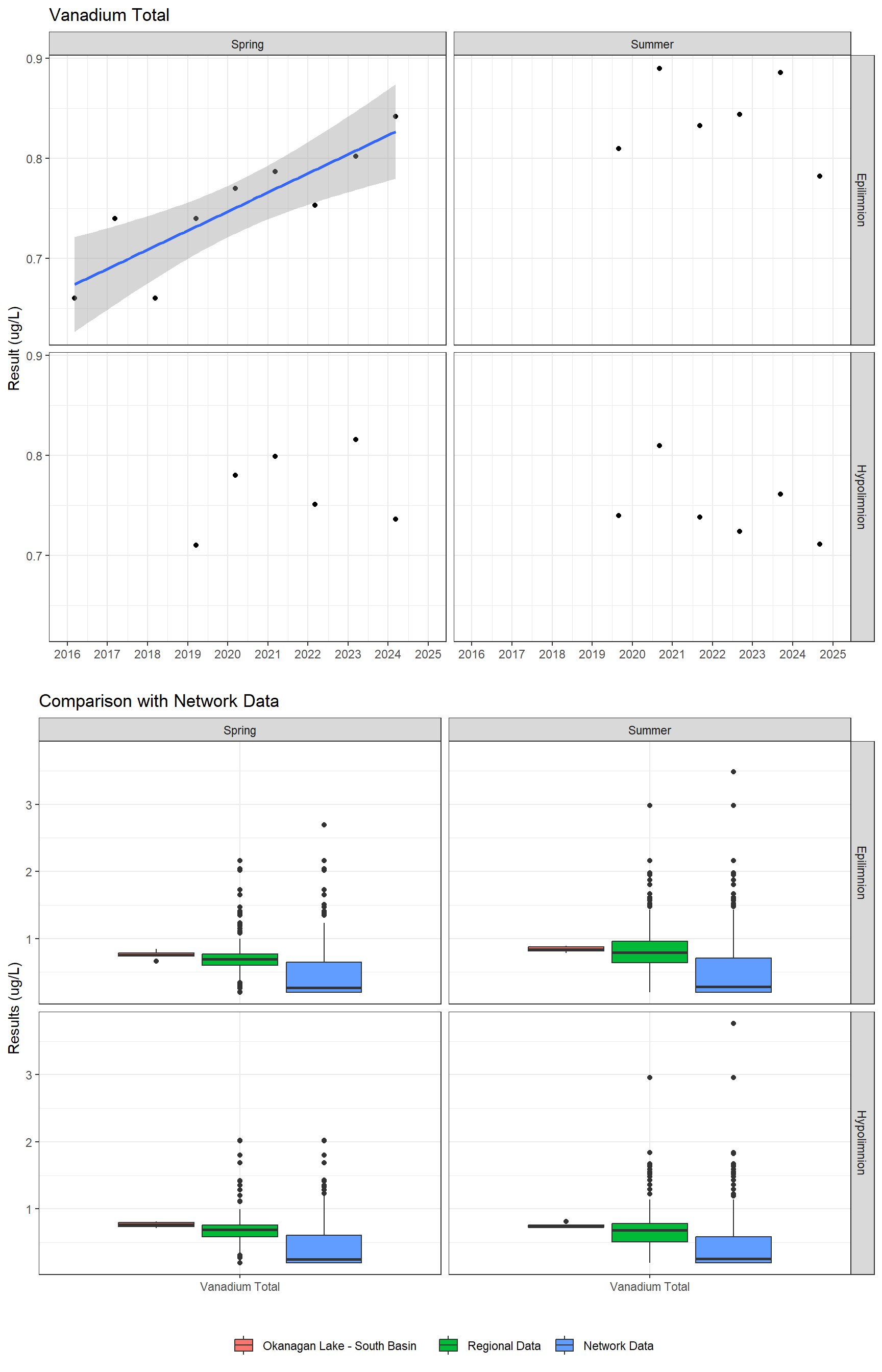 Series of plots showing results for total metals