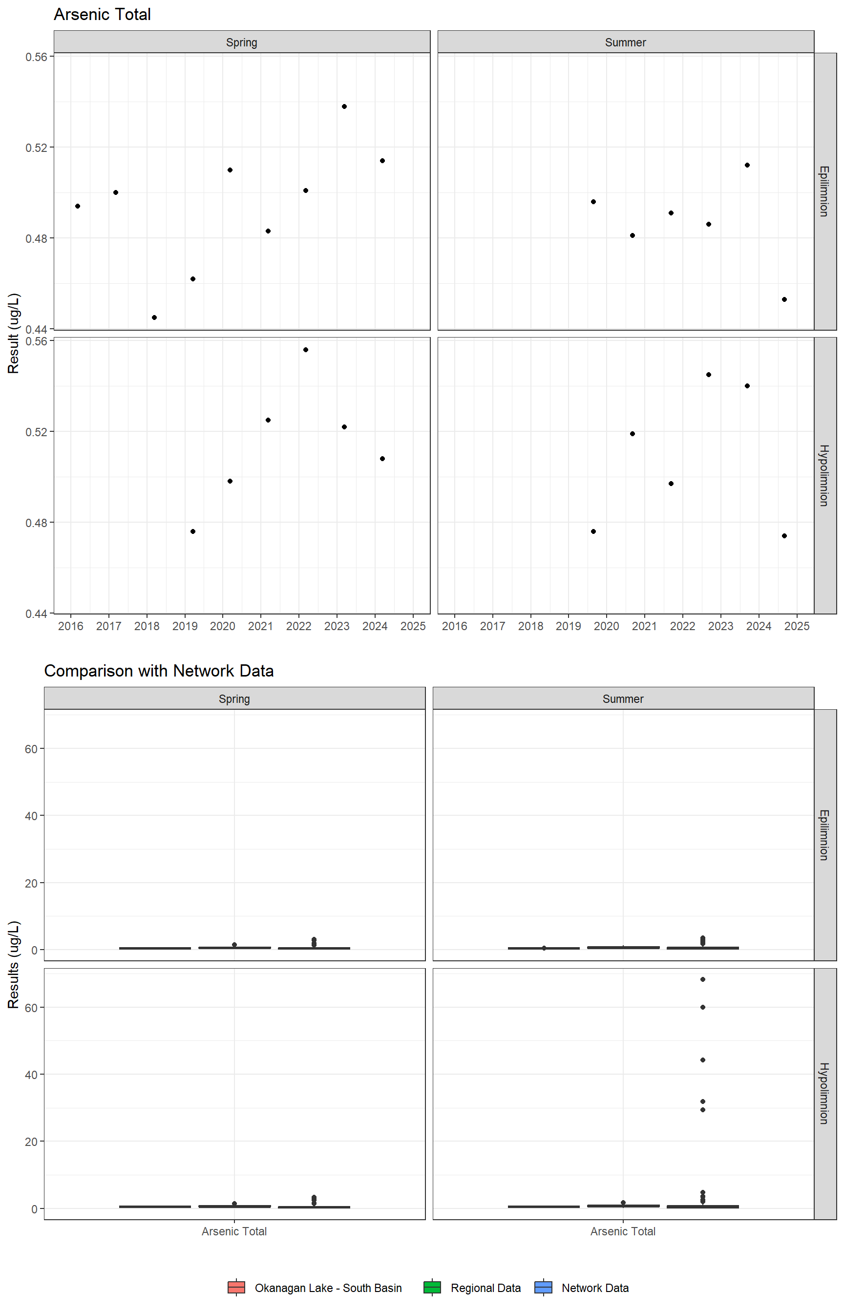 Series of plots showing results for total metals