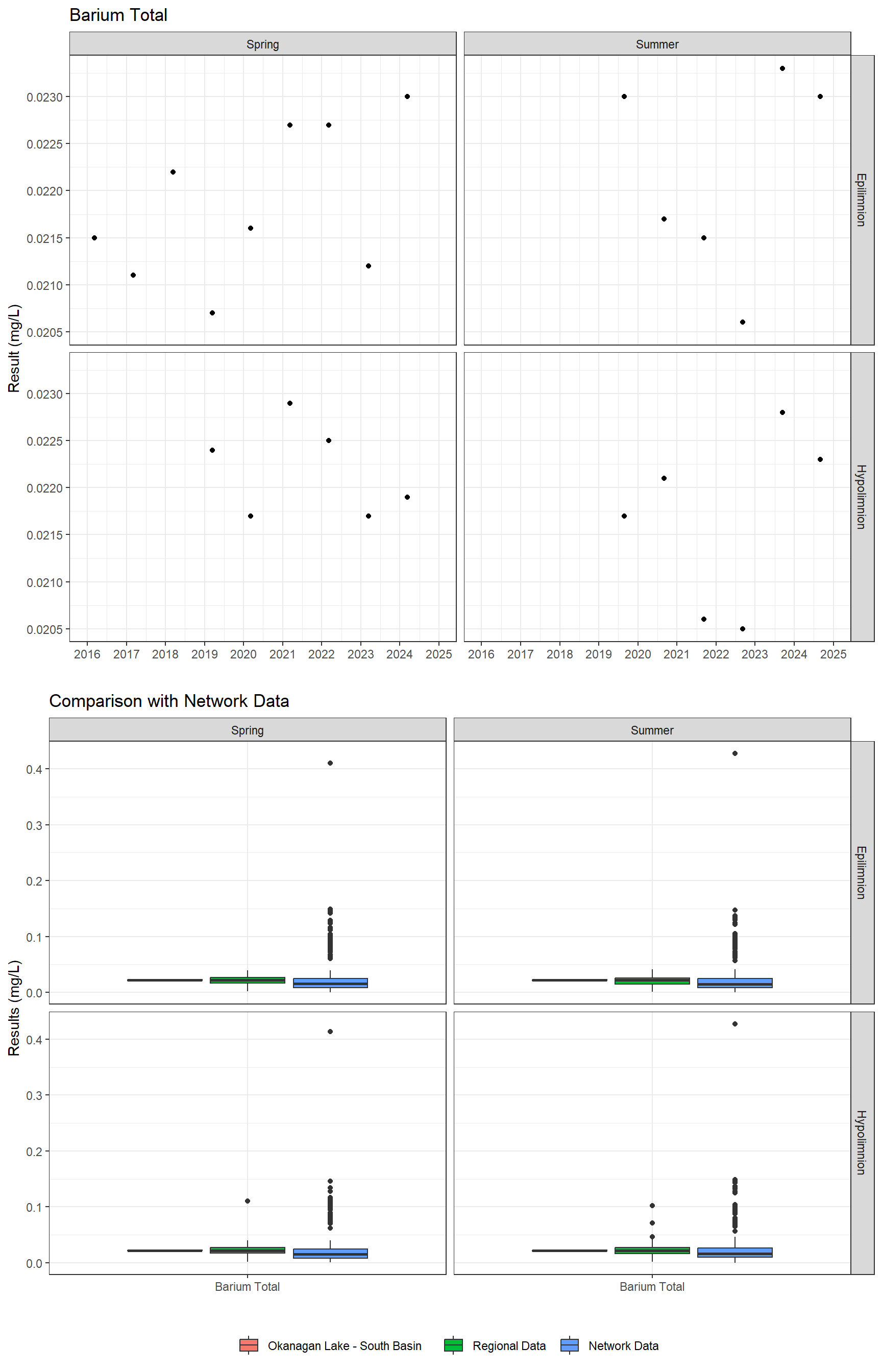 Series of plots showing results for total metals