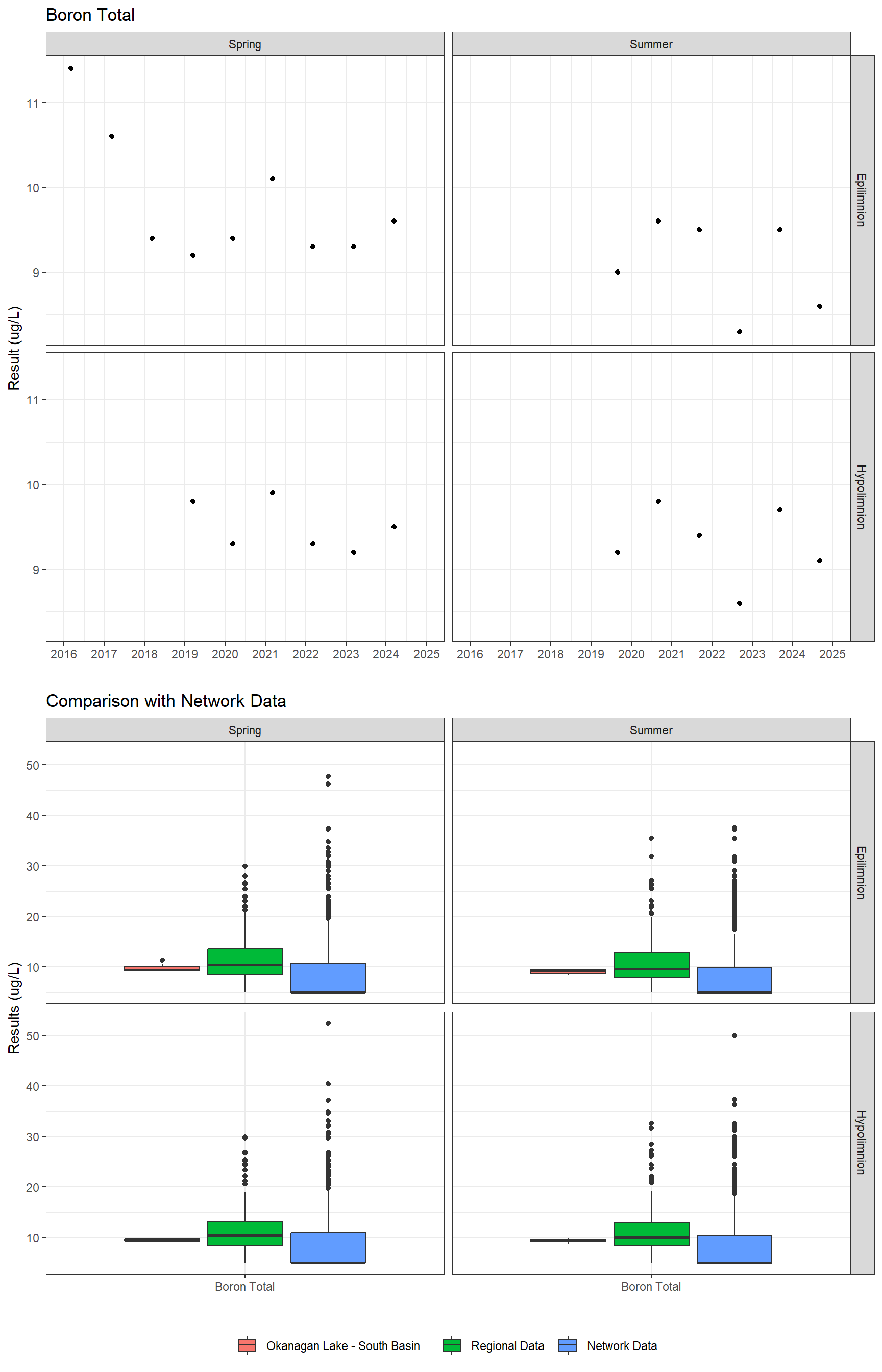 Series of plots showing results for total metals