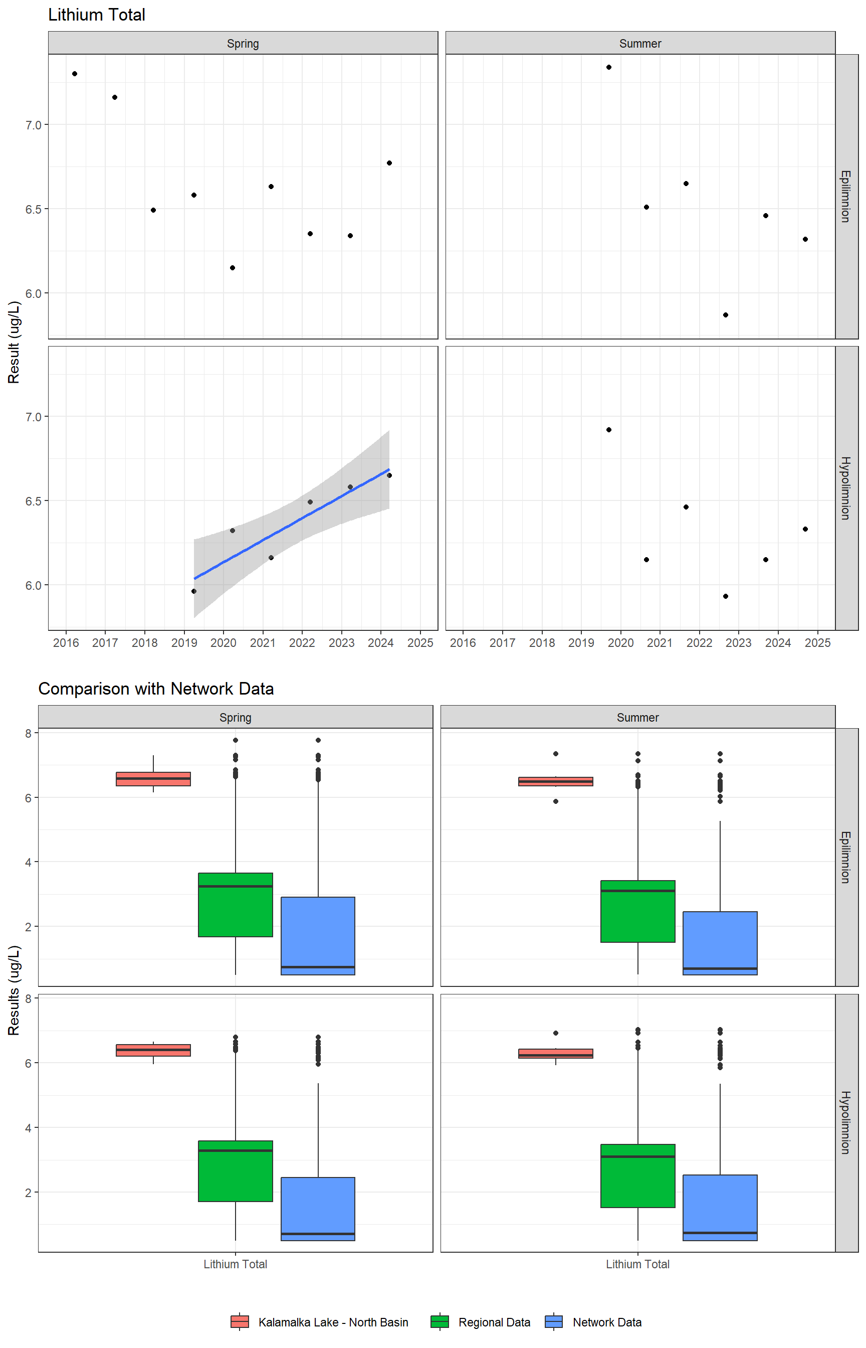 Series of plots showing results for total metals