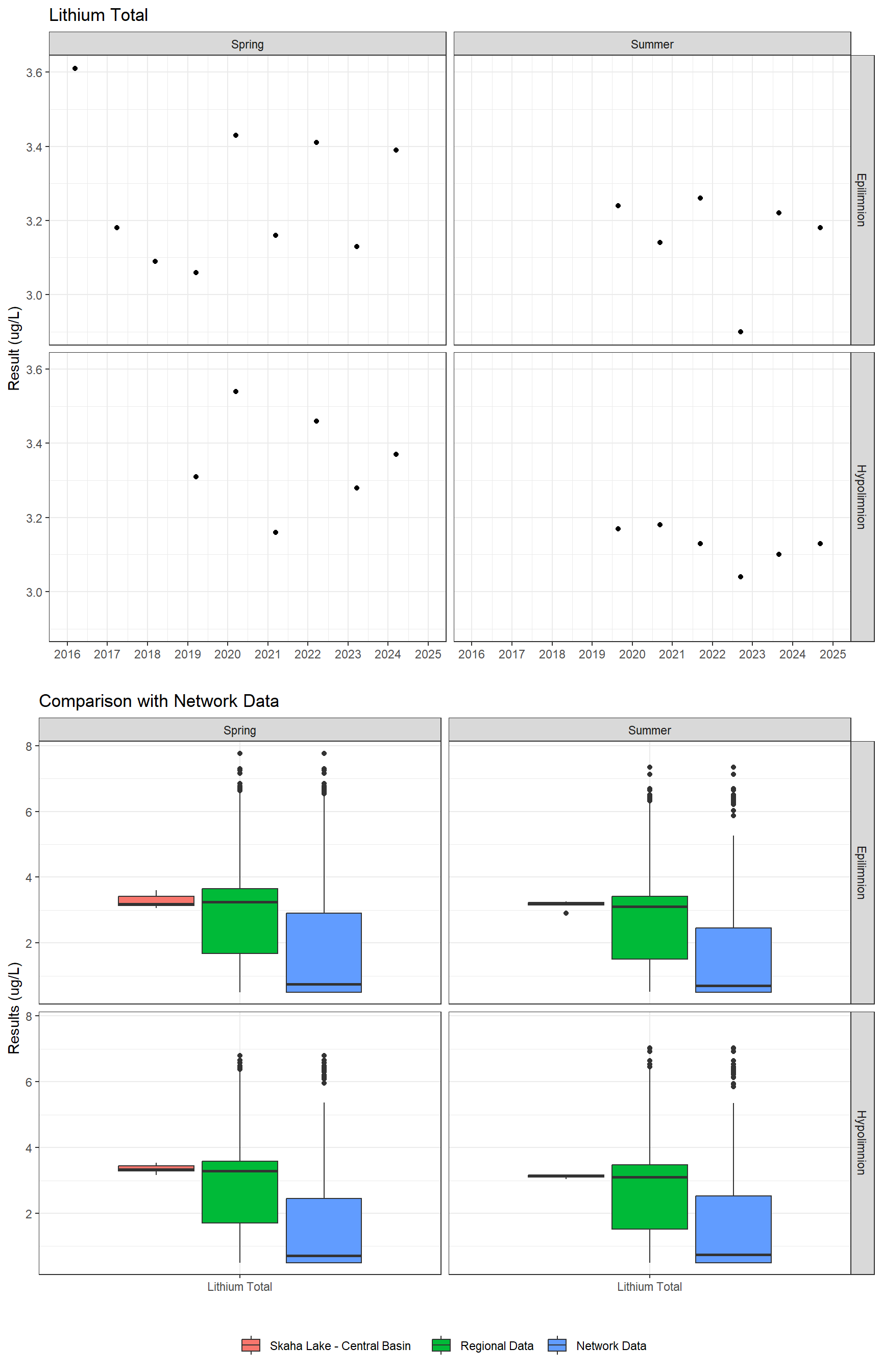 Series of plots showing results for total metals