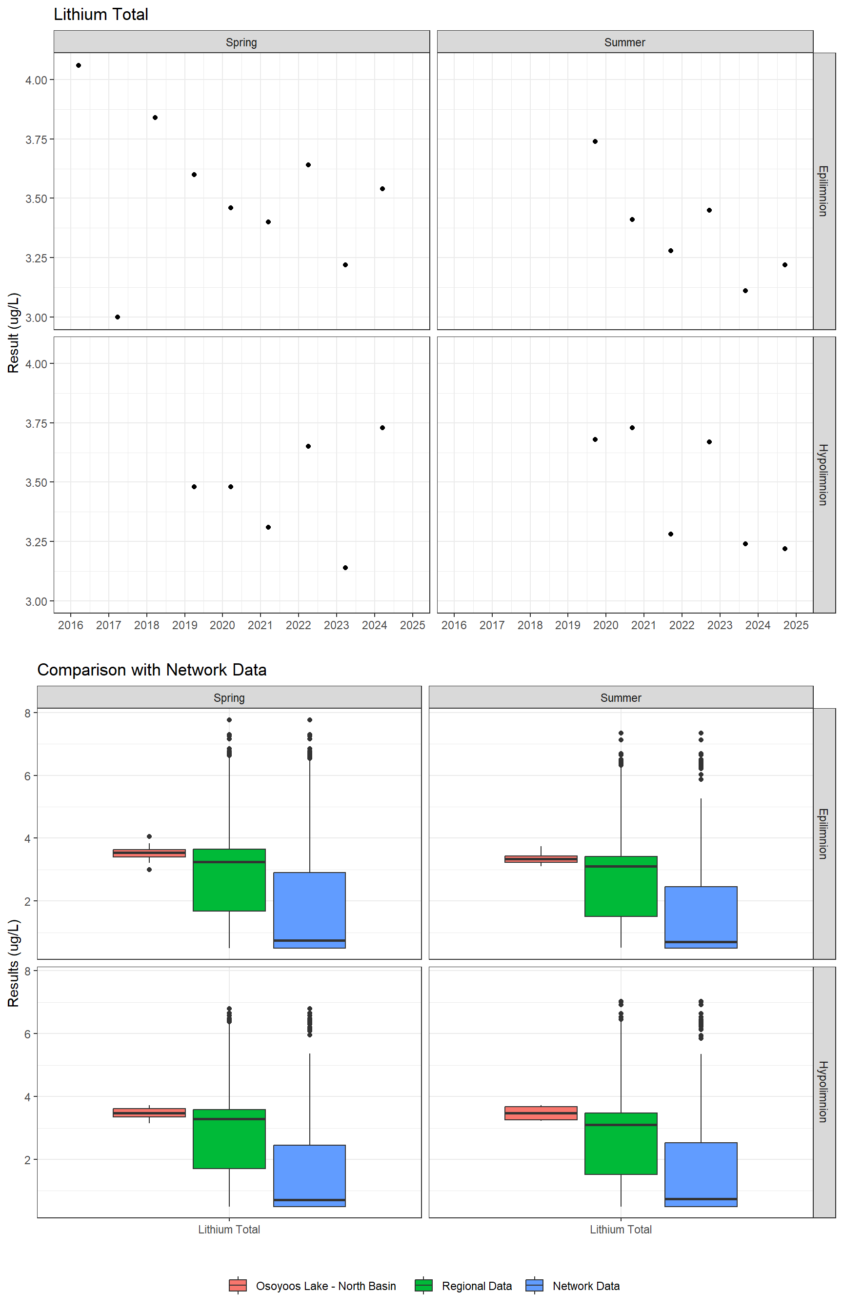 Series of plots showing results for total metals