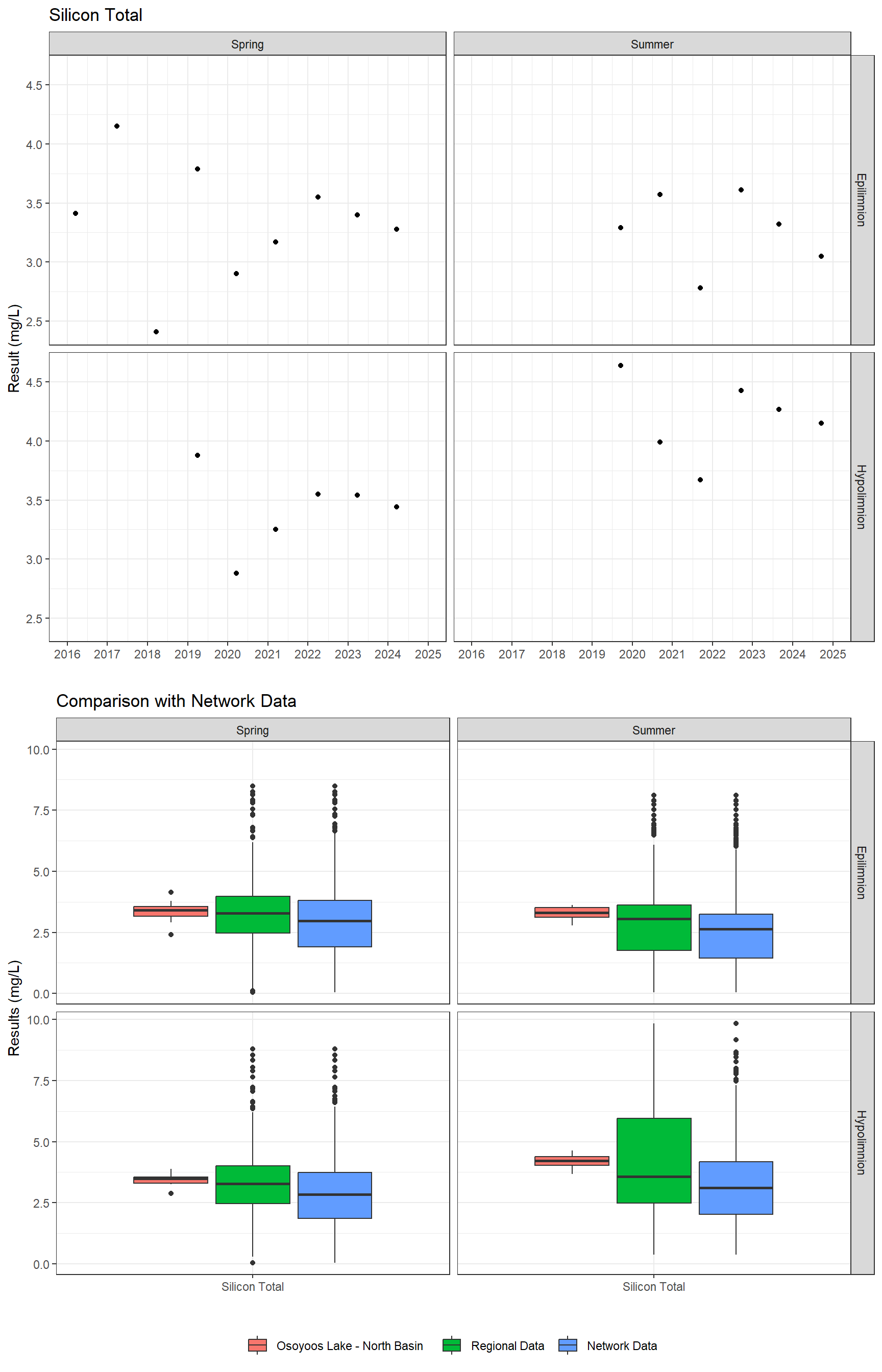 Series of plots showing results for total metals