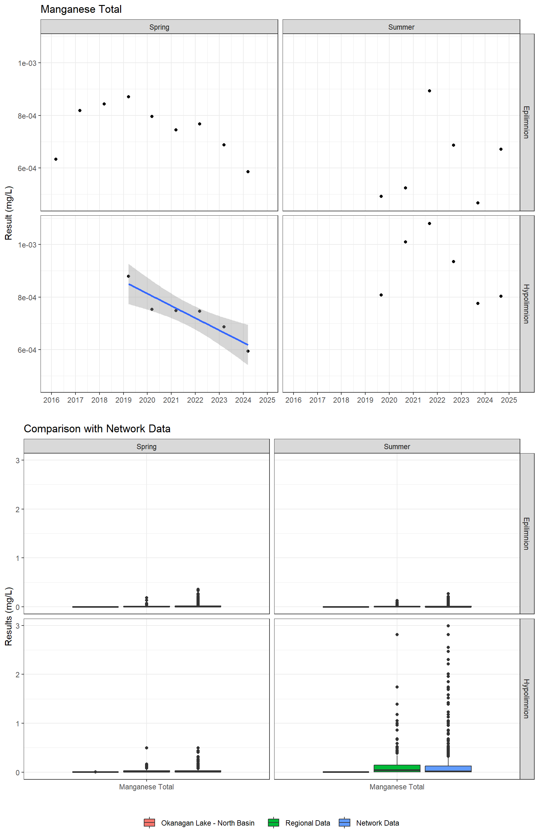 Series of plots showing results for total metals