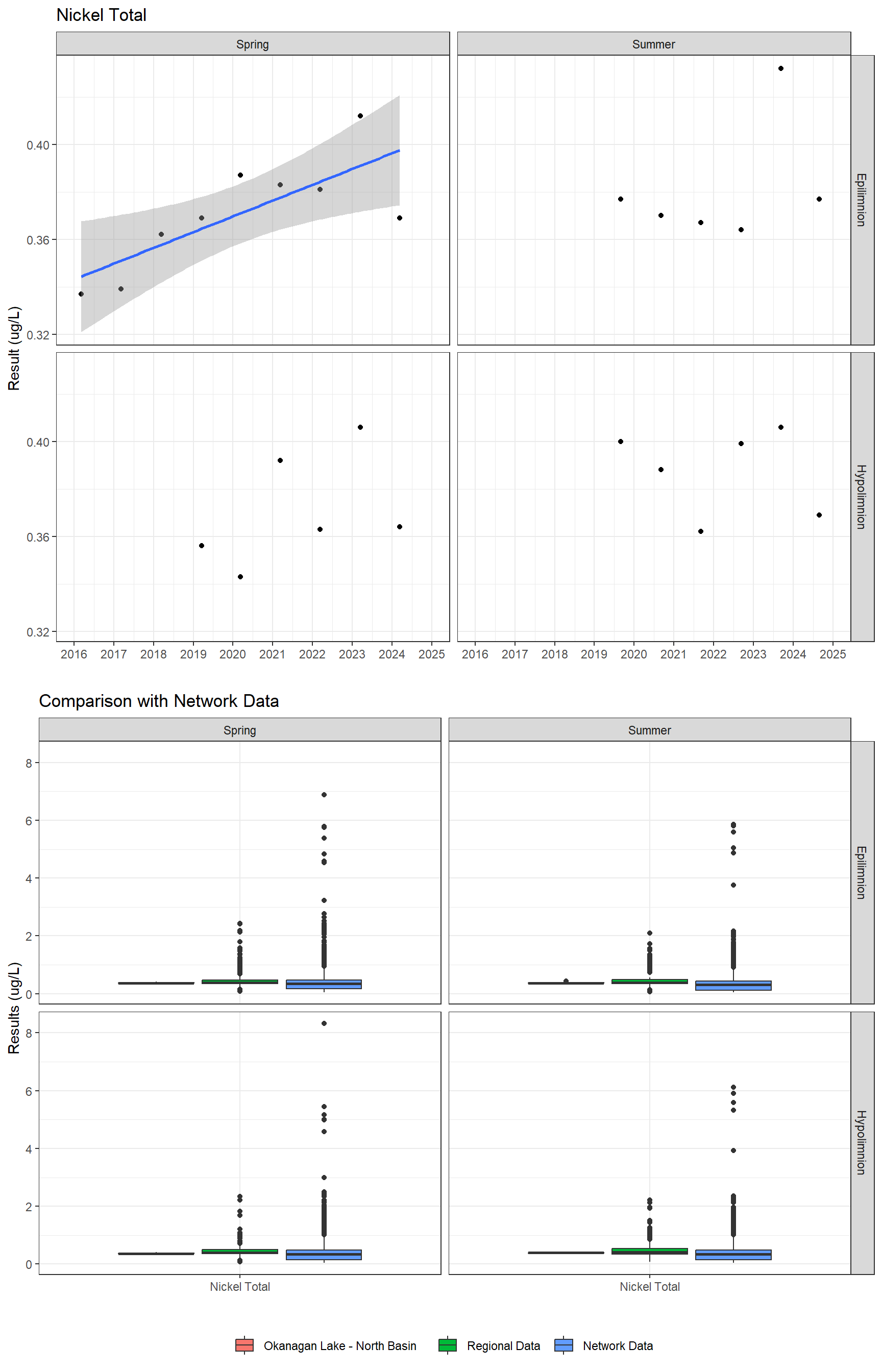 Series of plots showing results for total metals