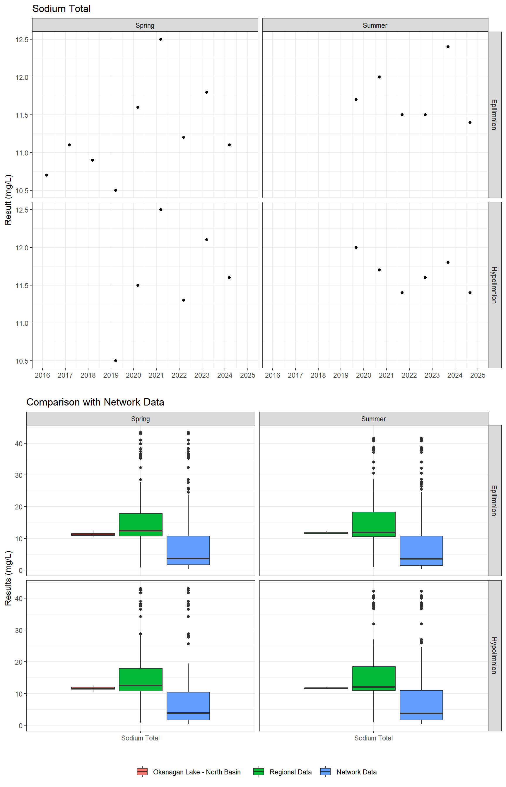 Series of plots showing results for total metals