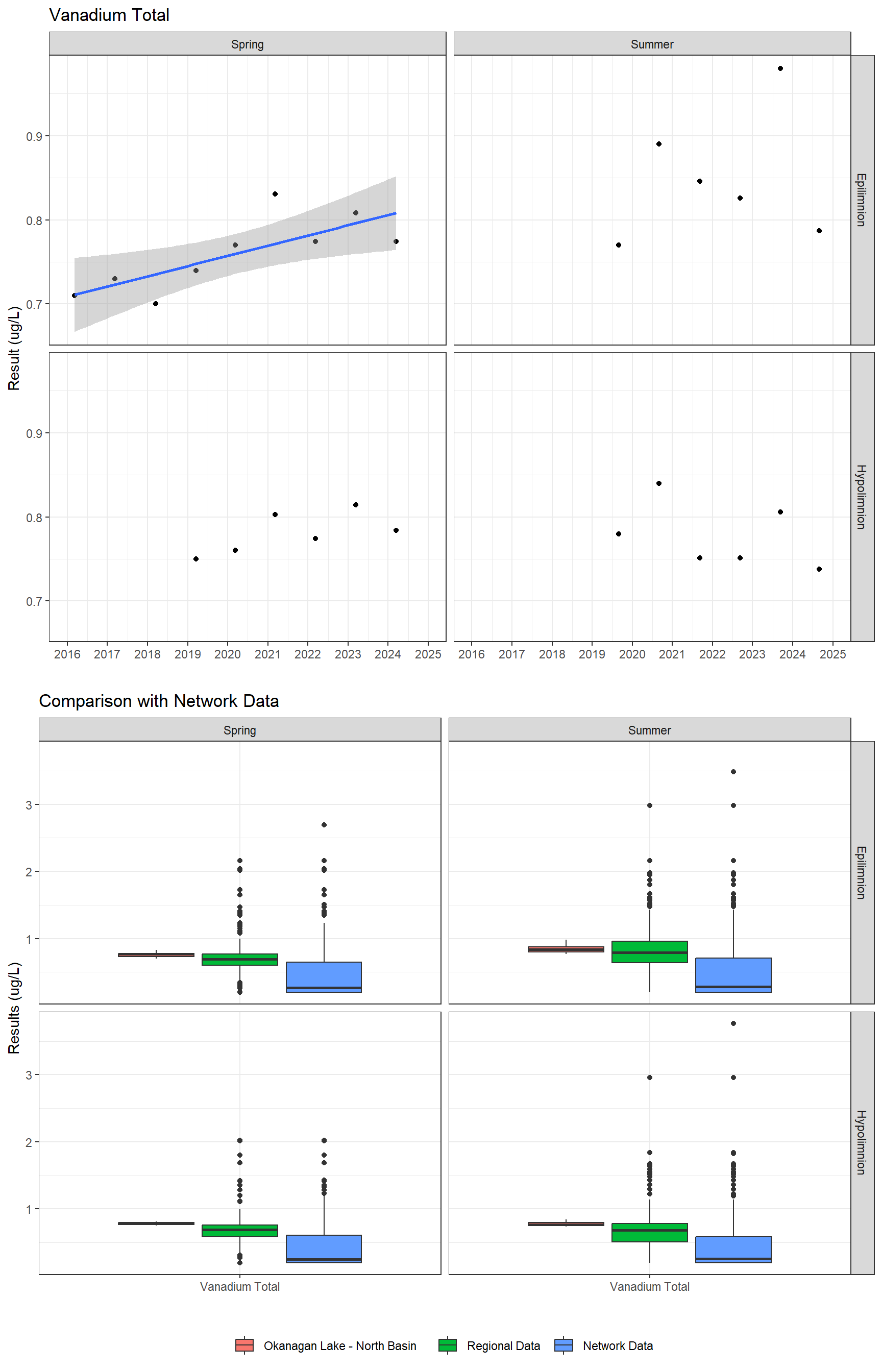 Series of plots showing results for total metals