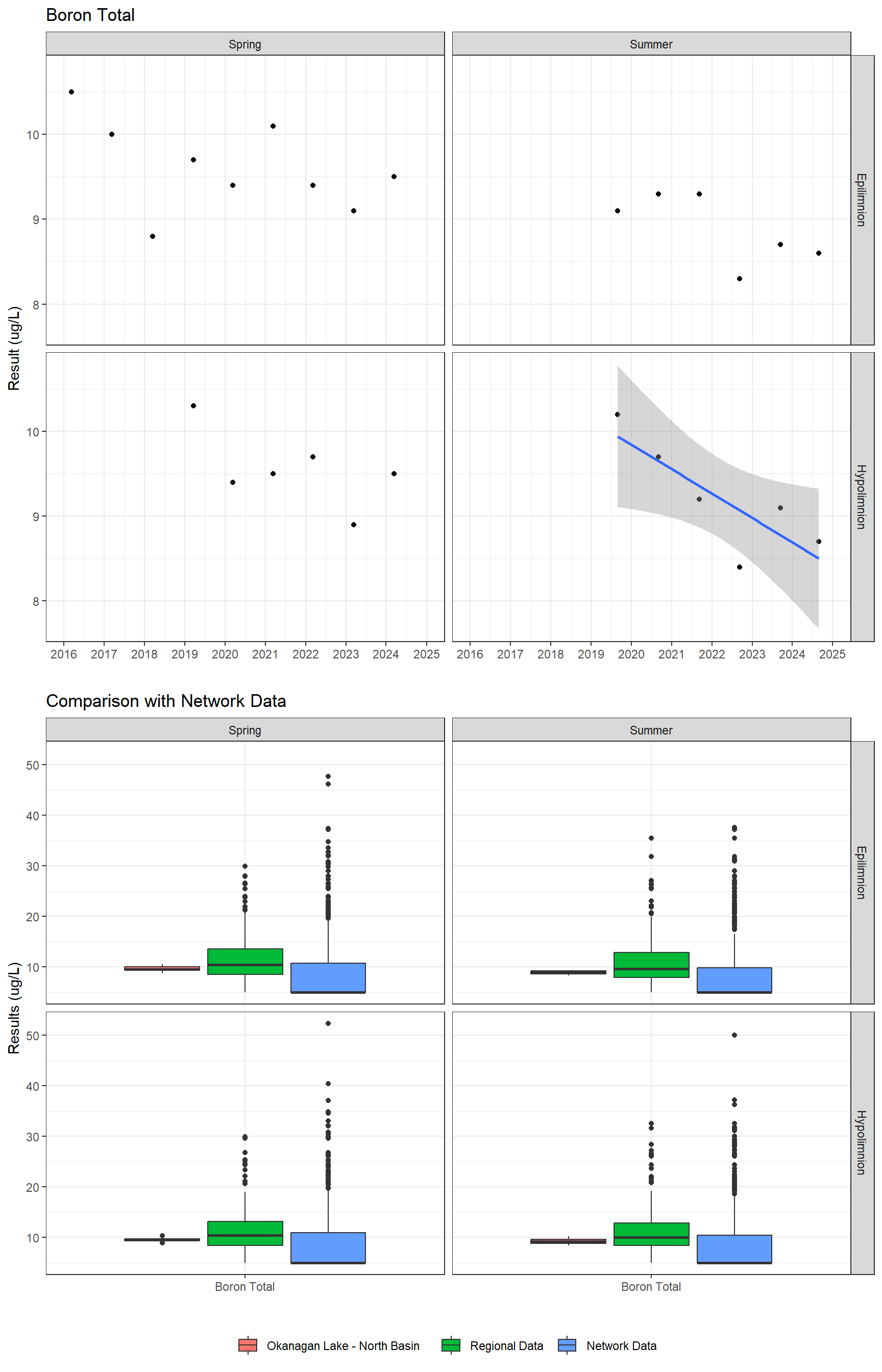 Series of plots showing results for total metals