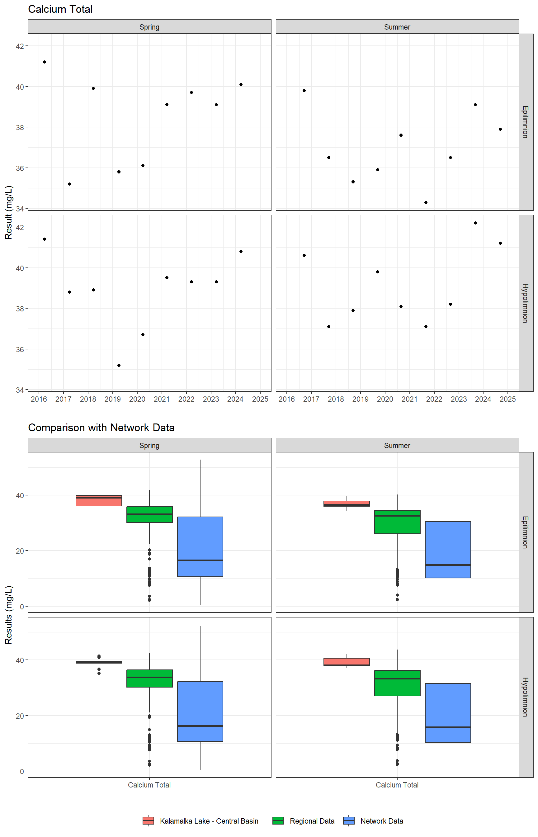 Series of plots showing results of major ions