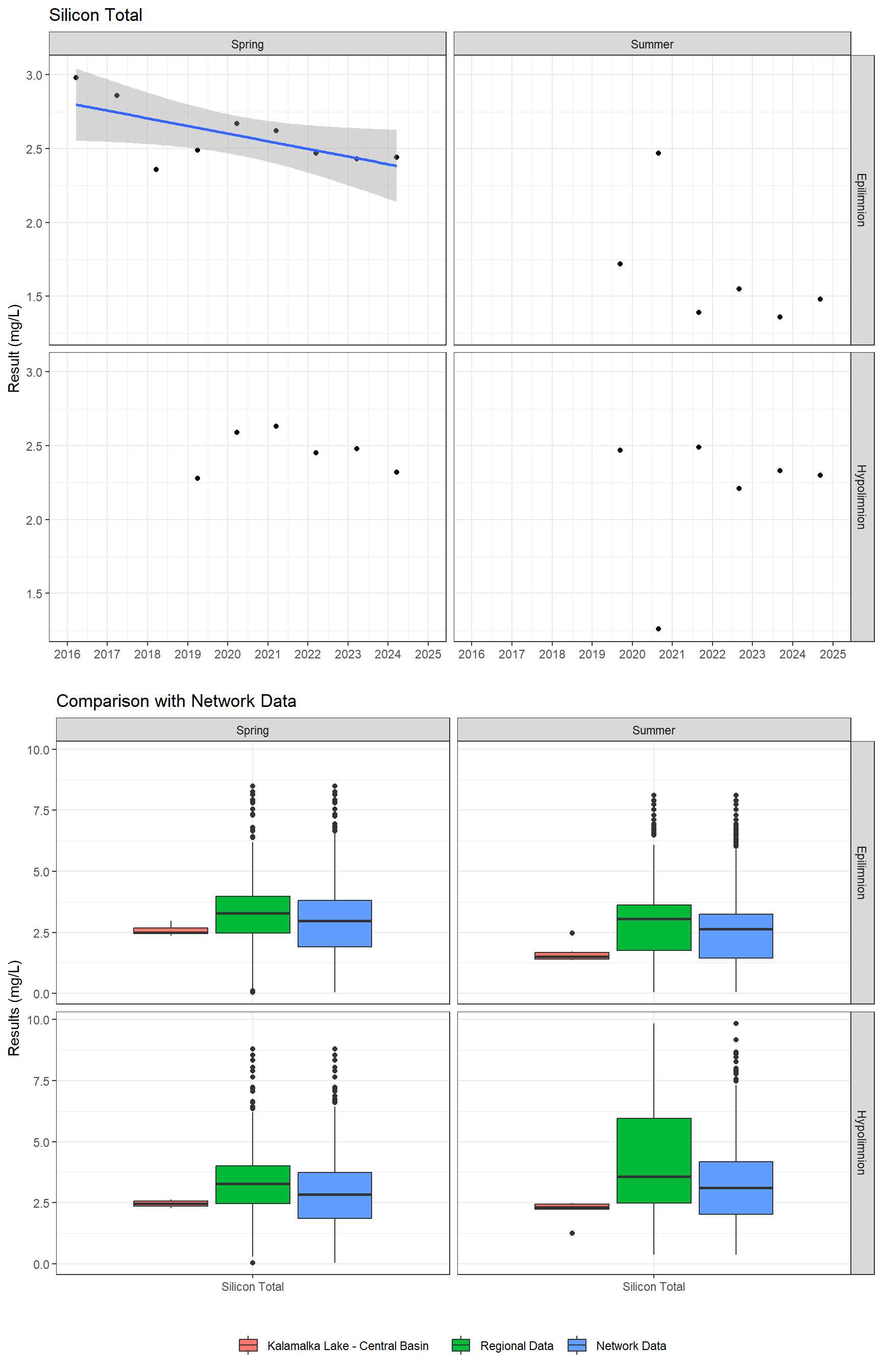 Series of plots showing results for total metals