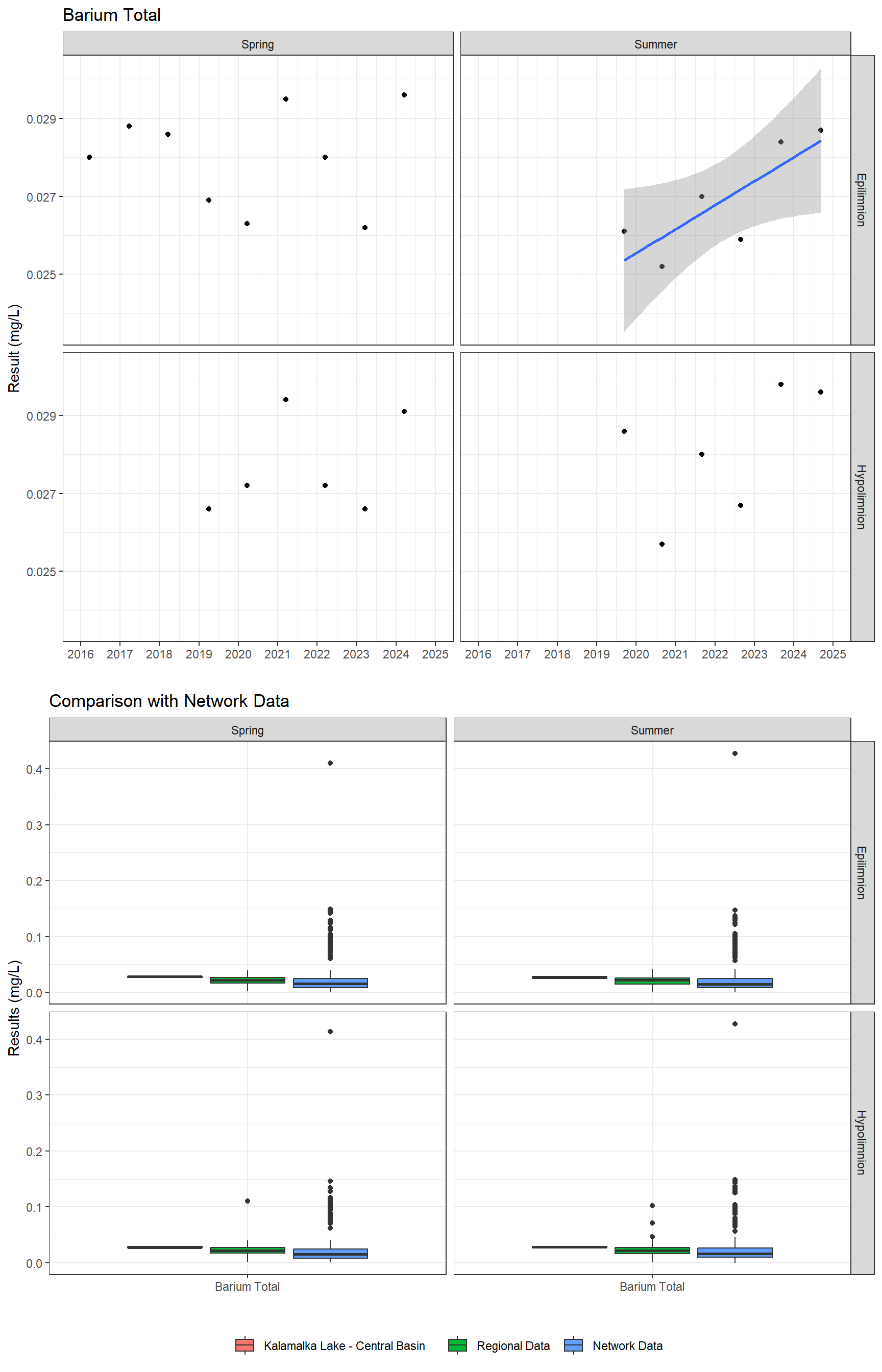 Series of plots showing results for total metals