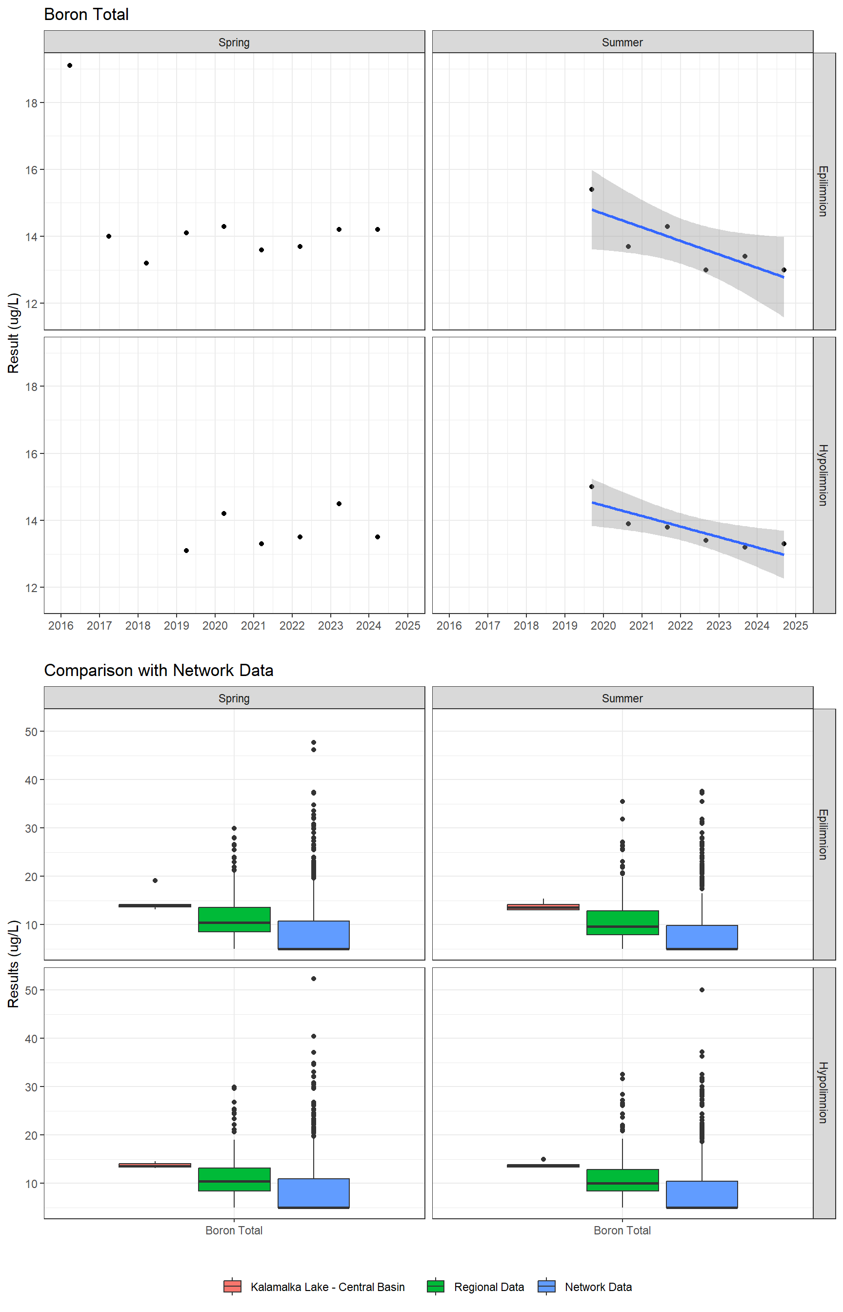 Series of plots showing results for total metals