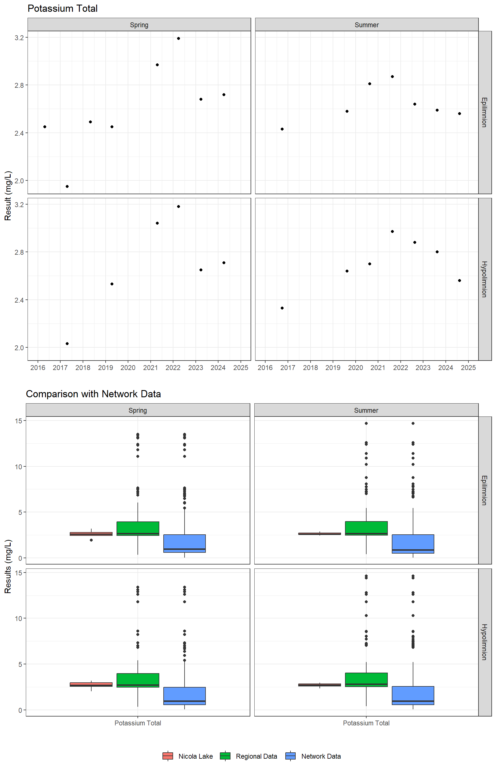 Series of plots showing results of major ions