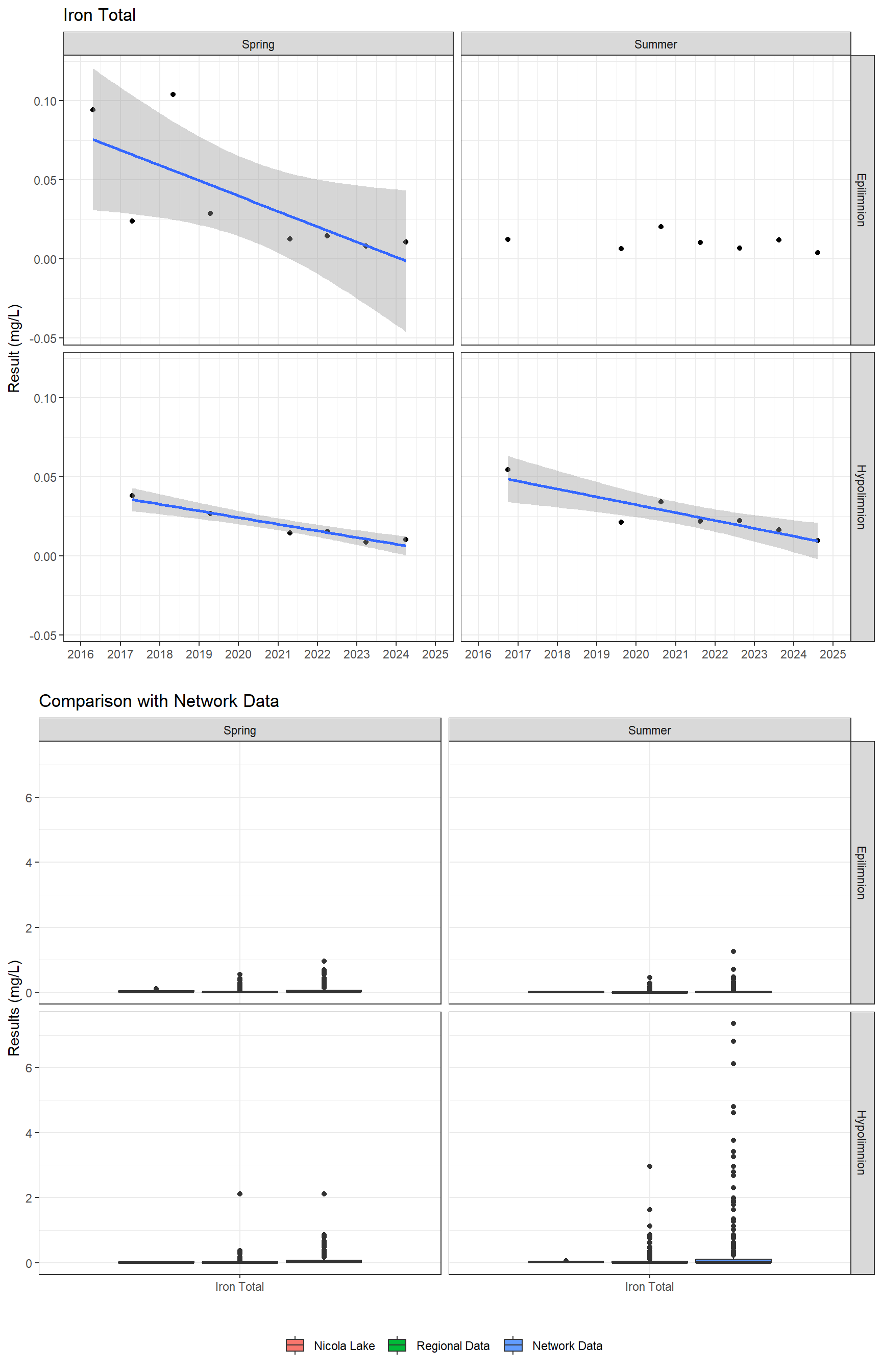 Series of plots showing results for total metals