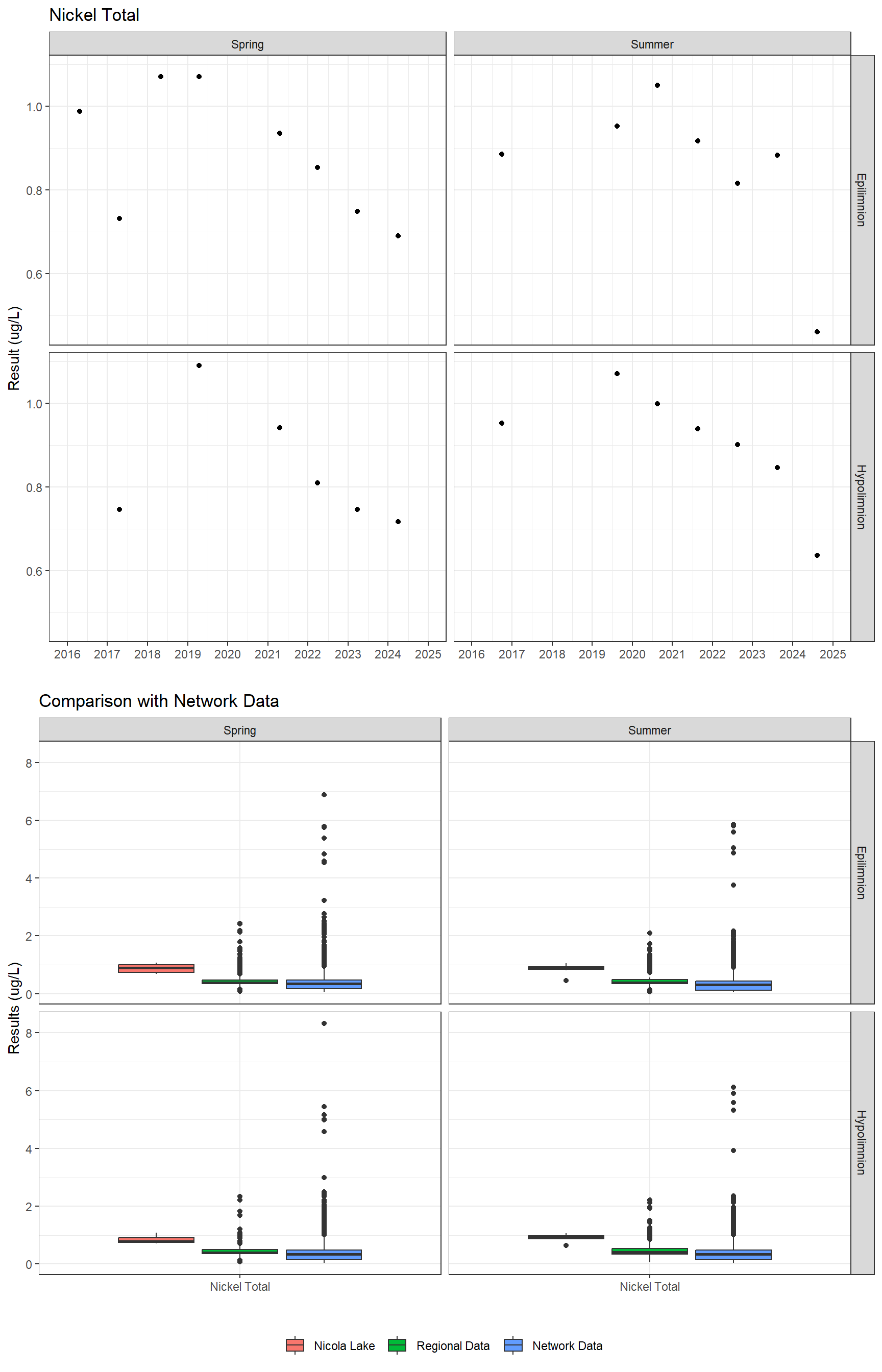 Series of plots showing results for total metals