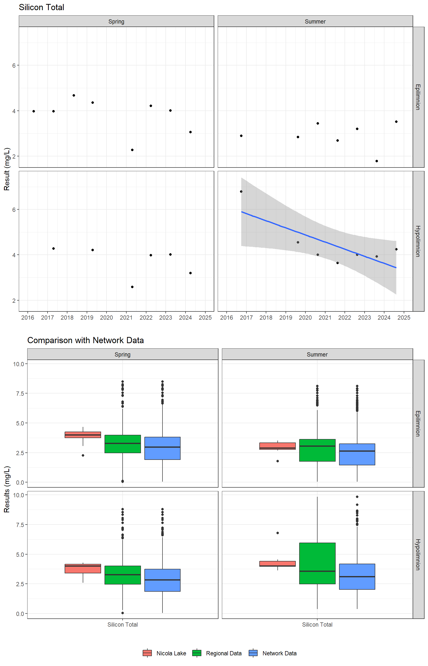 Series of plots showing results for total metals