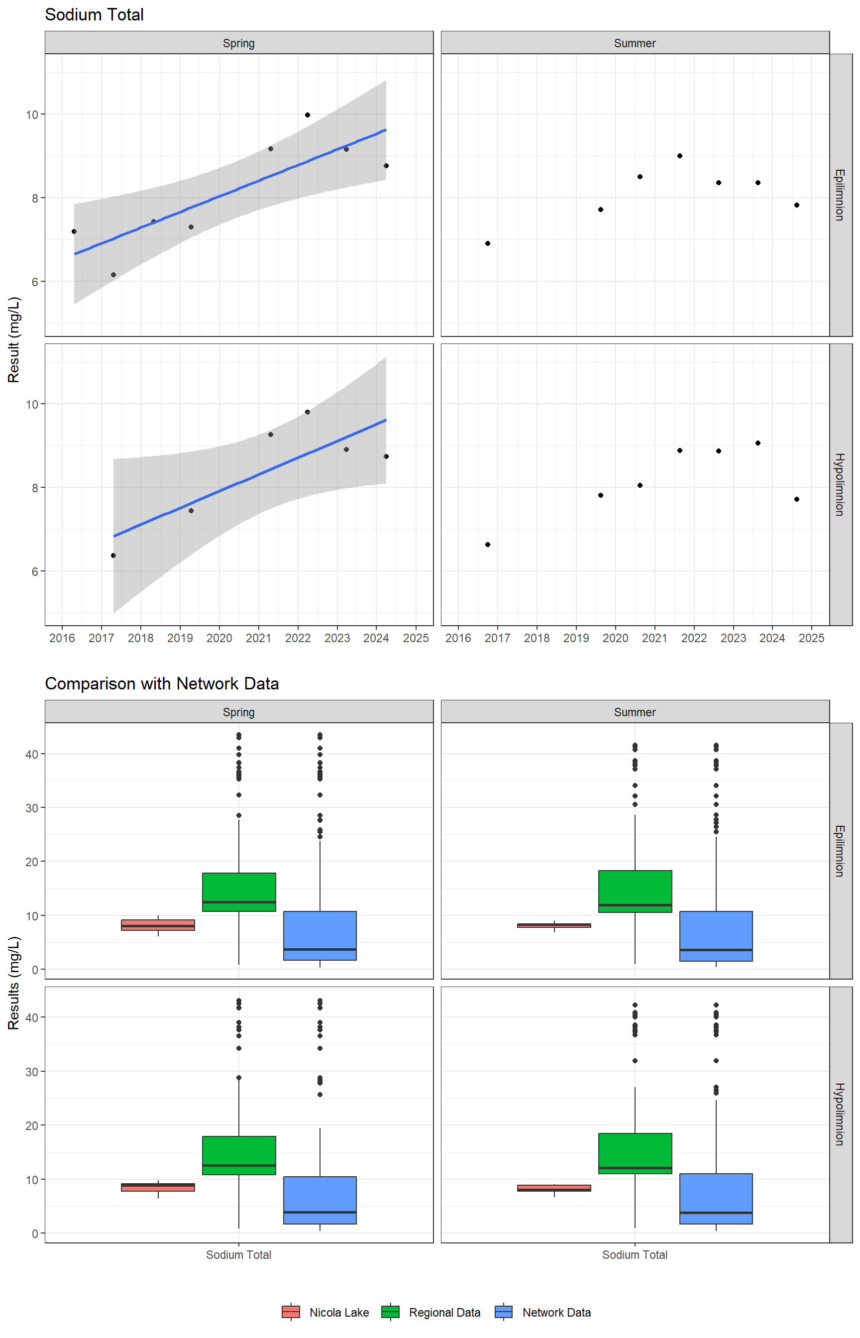 Series of plots showing results for total metals